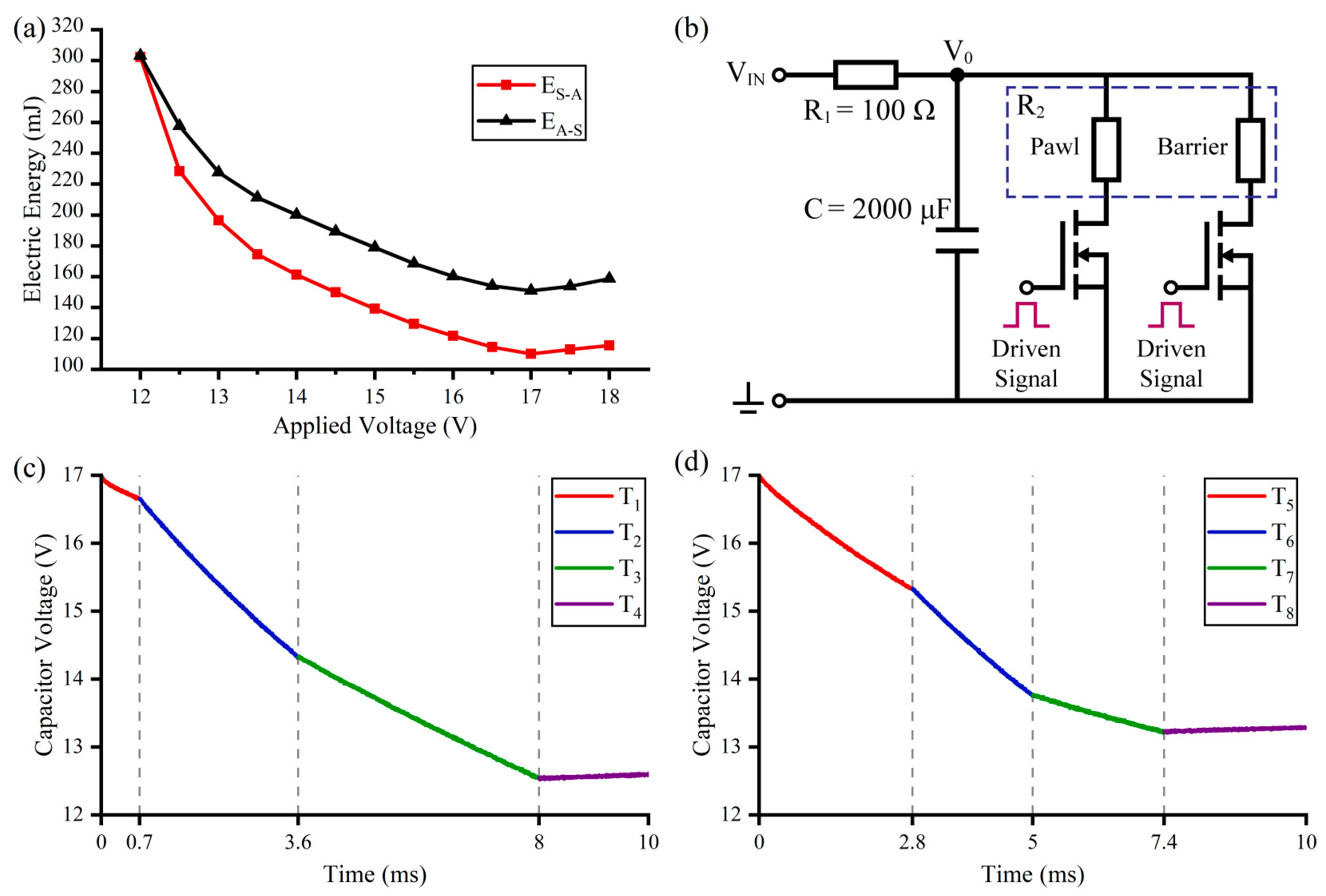 Micromachines 13 01076 g007