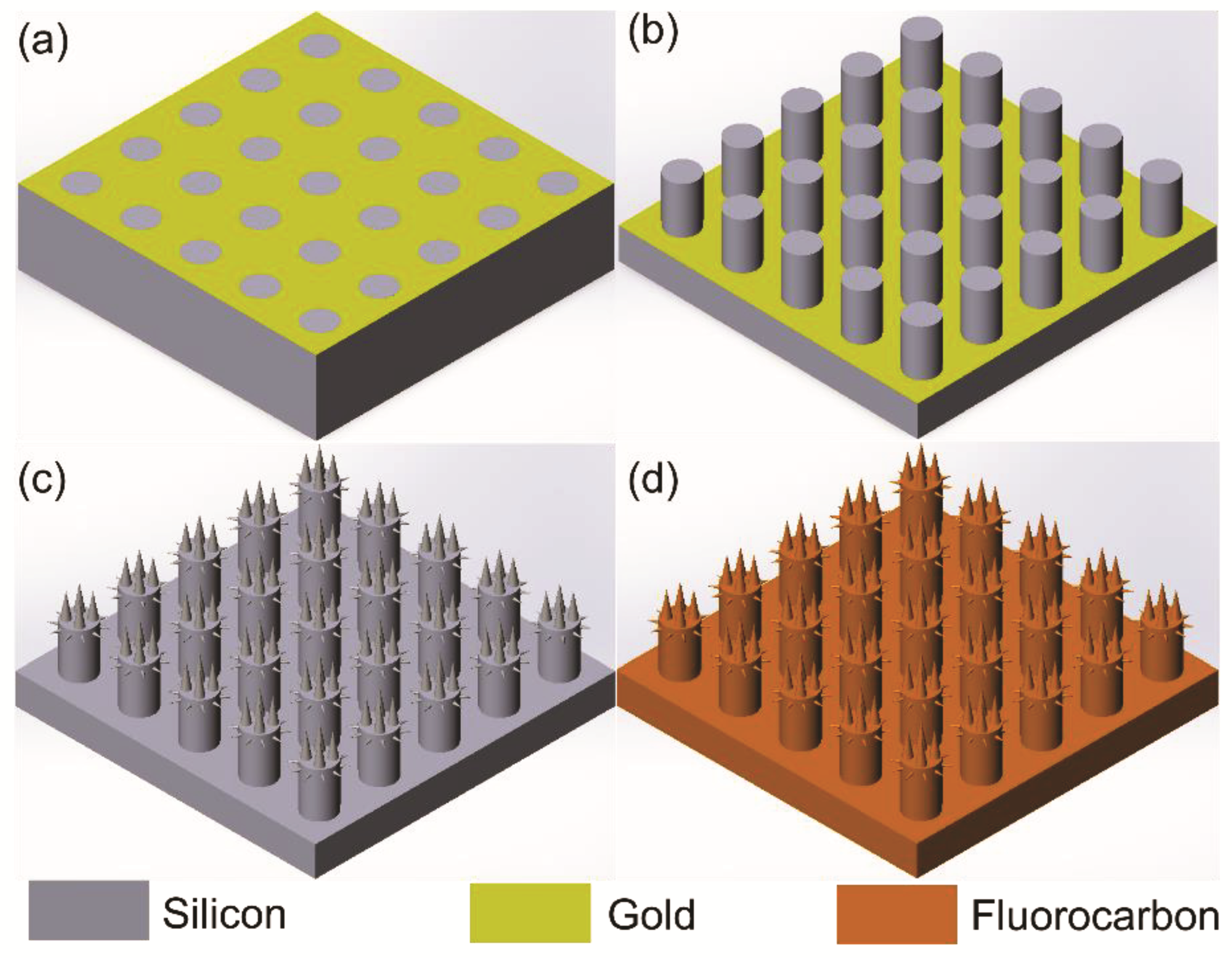 Micromachines 13 01077 g001