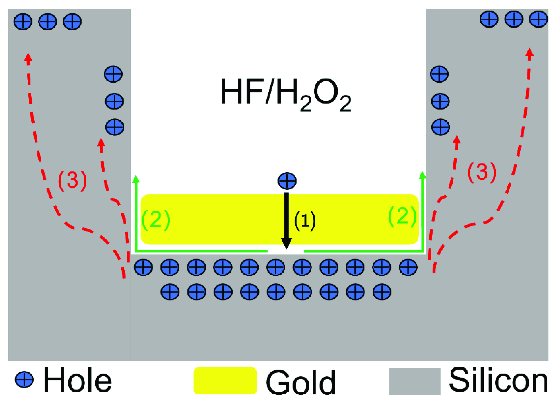 Micromachines 13 01077 g002