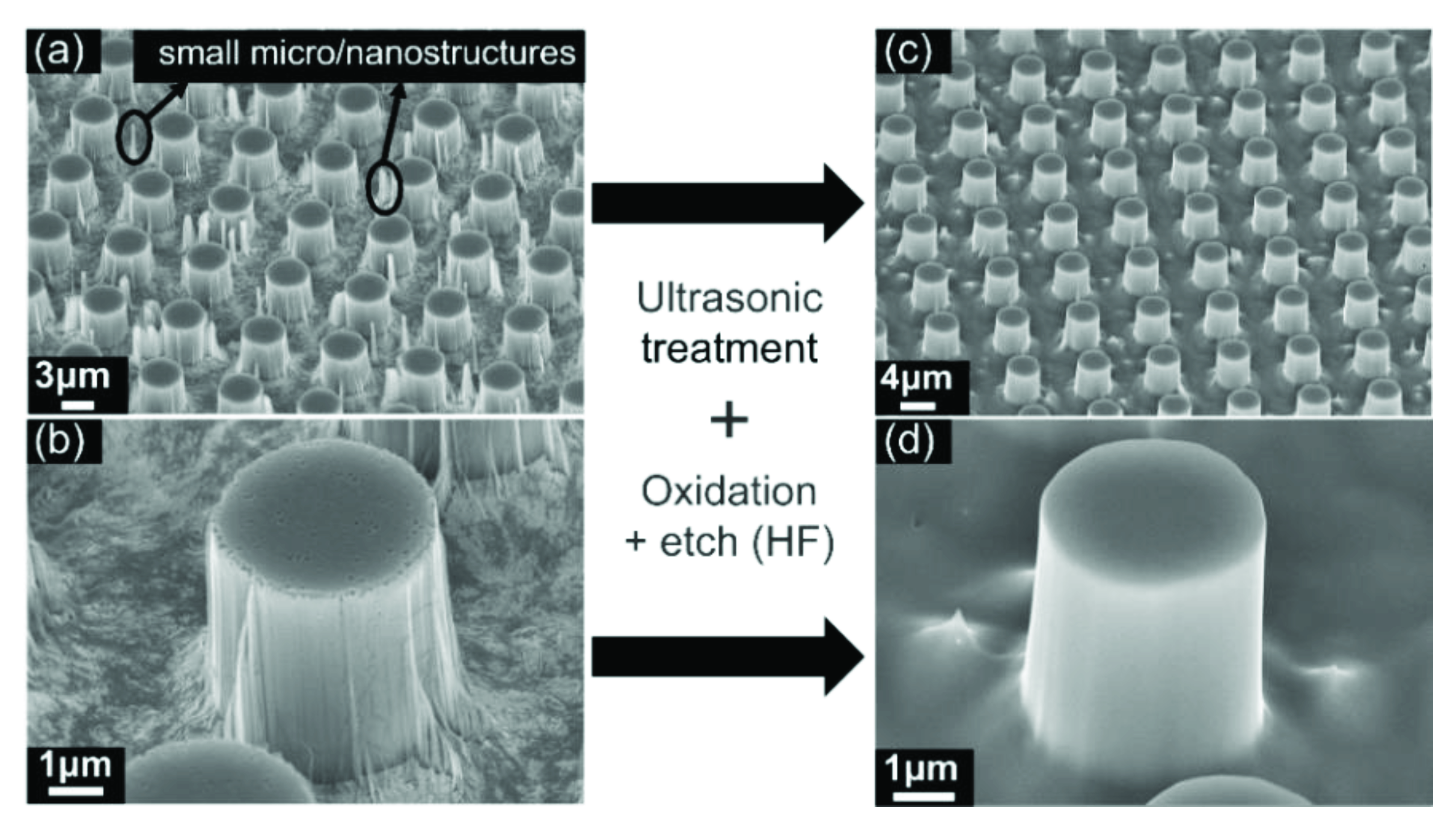 Micromachines 13 01077 g004