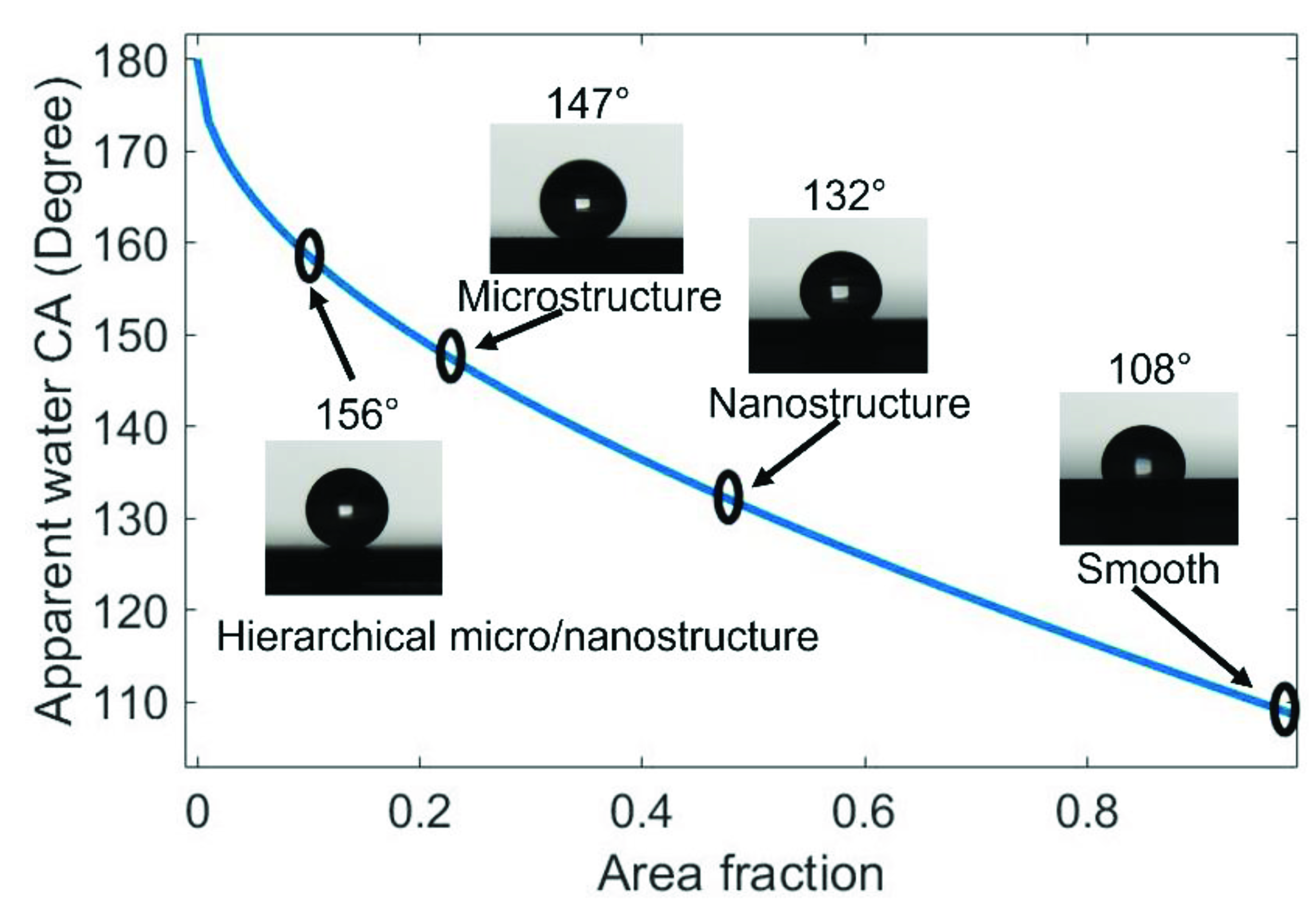 Micromachines 13 01077 g006