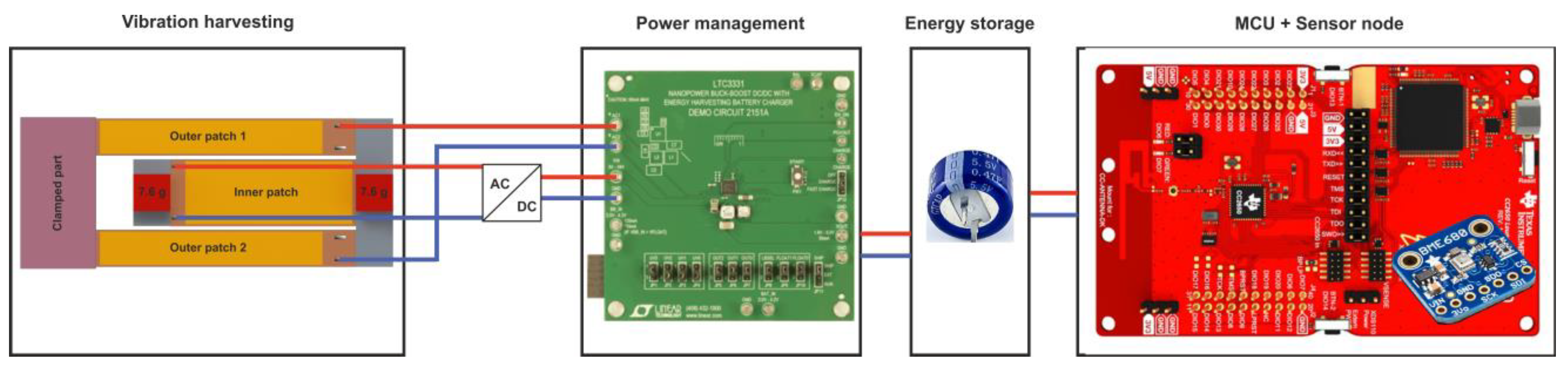 Micromachines 13 01078 g001