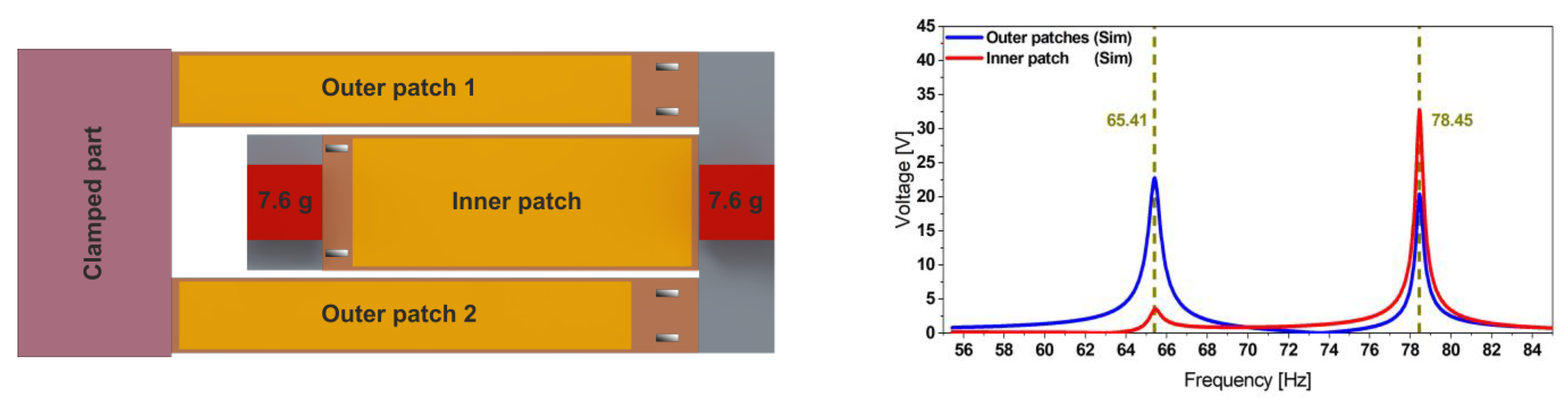 Micromachines 13 01078 g002