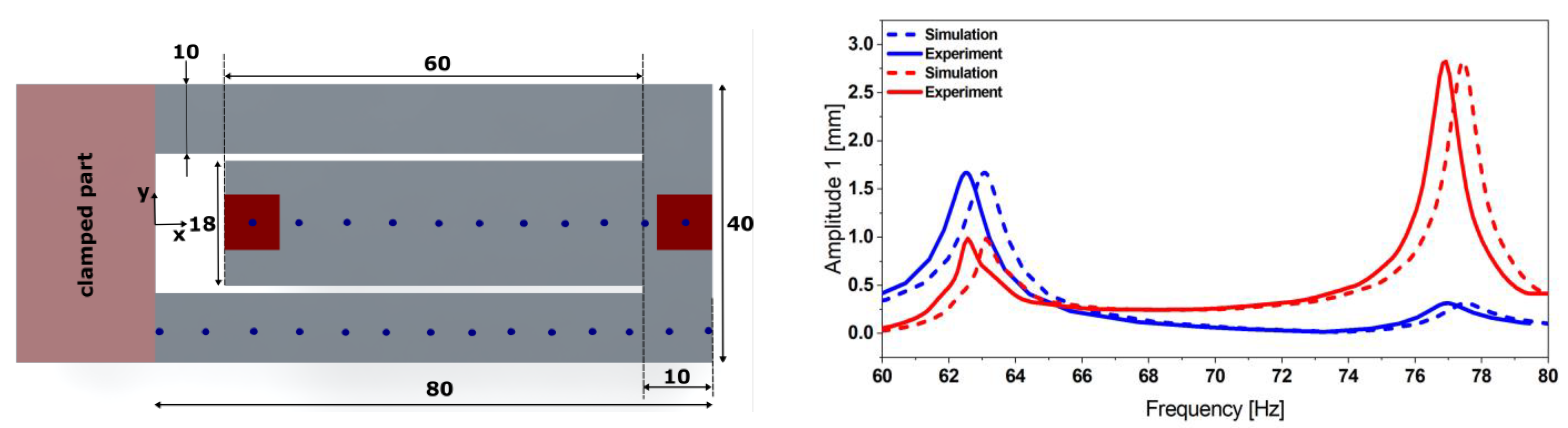 Micromachines 13 01078 g003