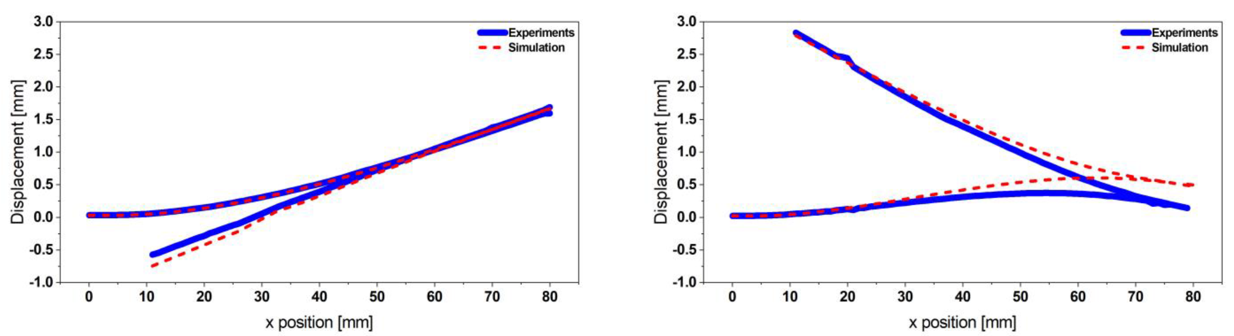 Micromachines 13 01078 g004