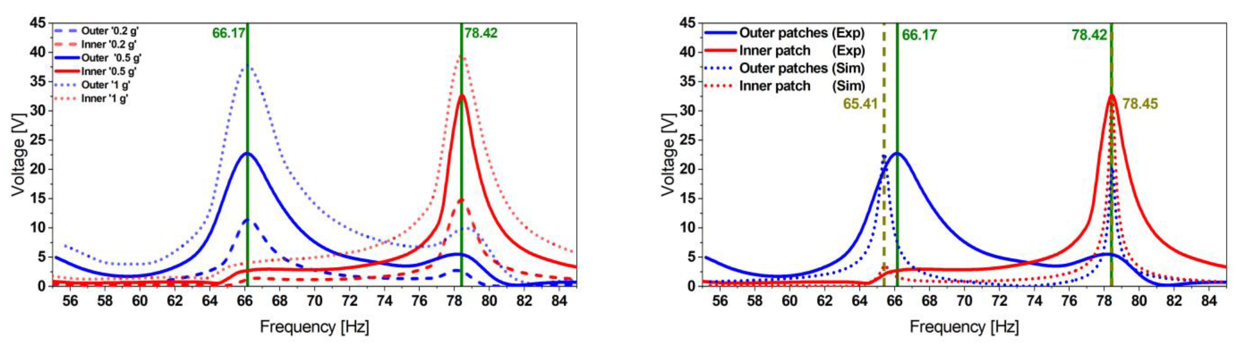 Micromachines 13 01078 g005