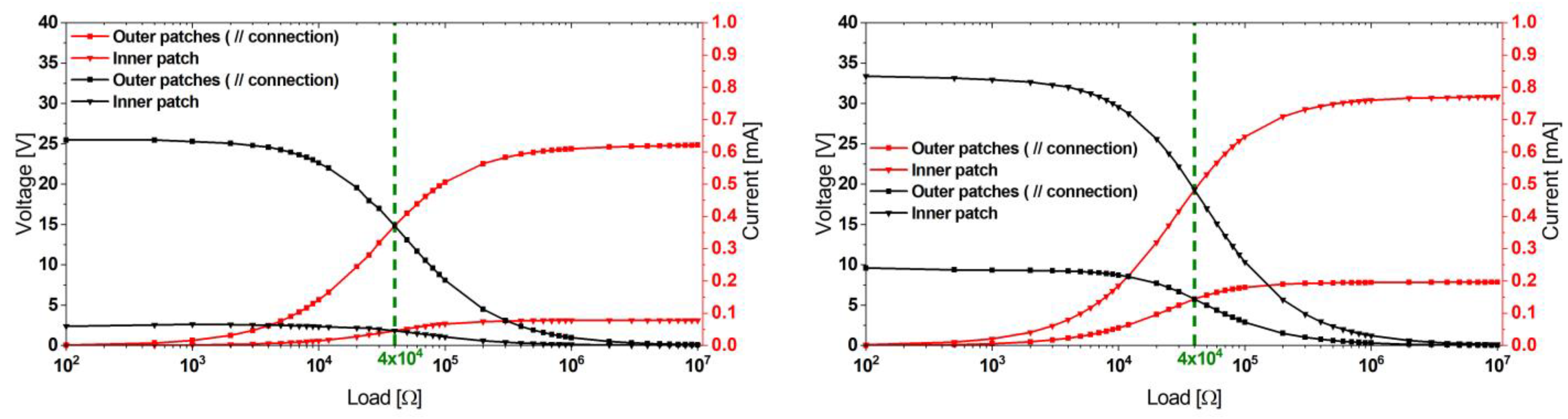 Micromachines 13 01078 g006