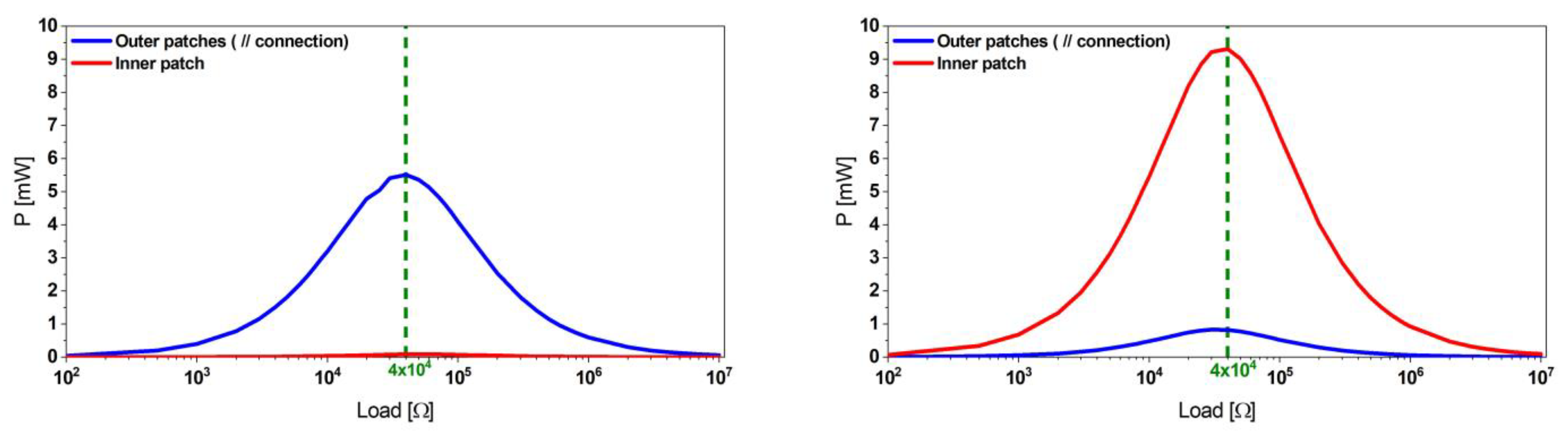 Micromachines 13 01078 g007