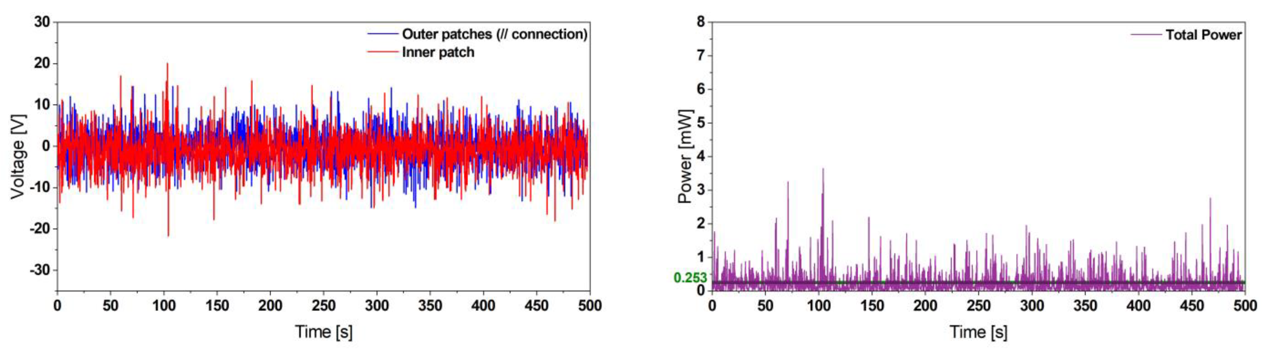 Micromachines 13 01078 g008