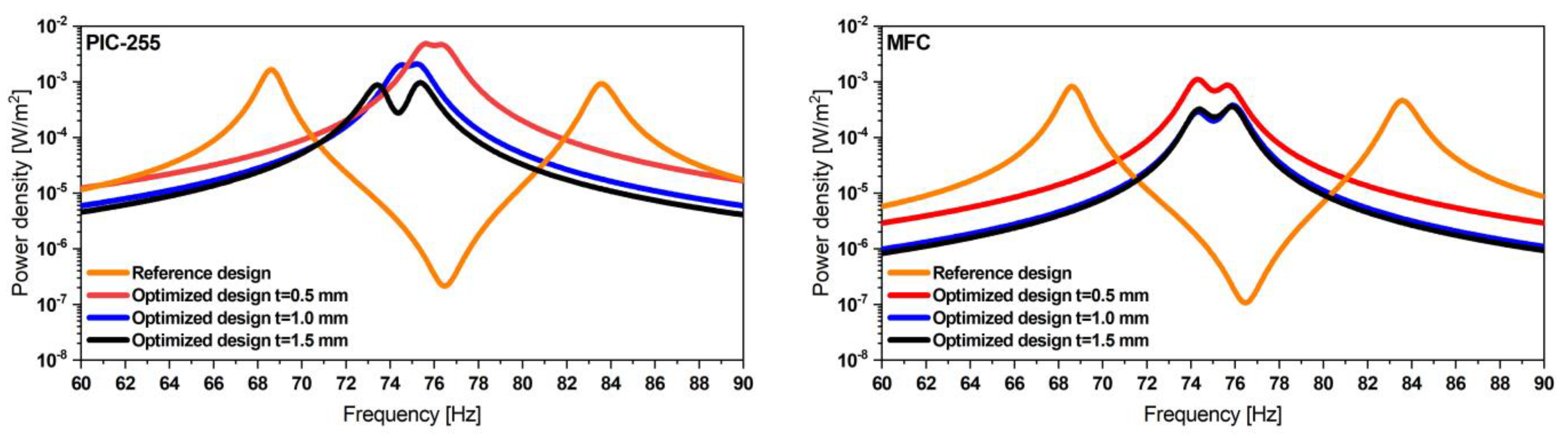Micromachines 13 01078 g011
