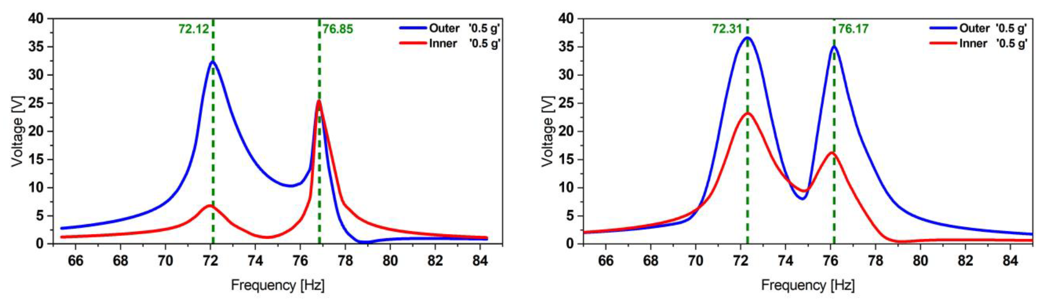 Micromachines 13 01078 g013