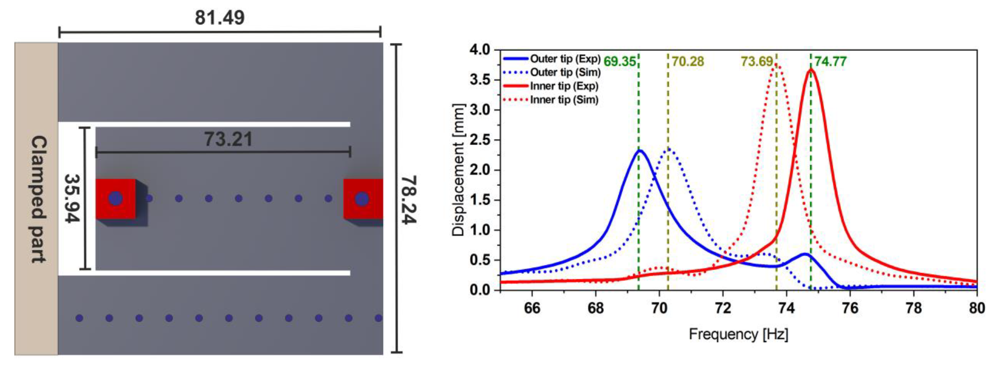 Micromachines 13 01078 g014