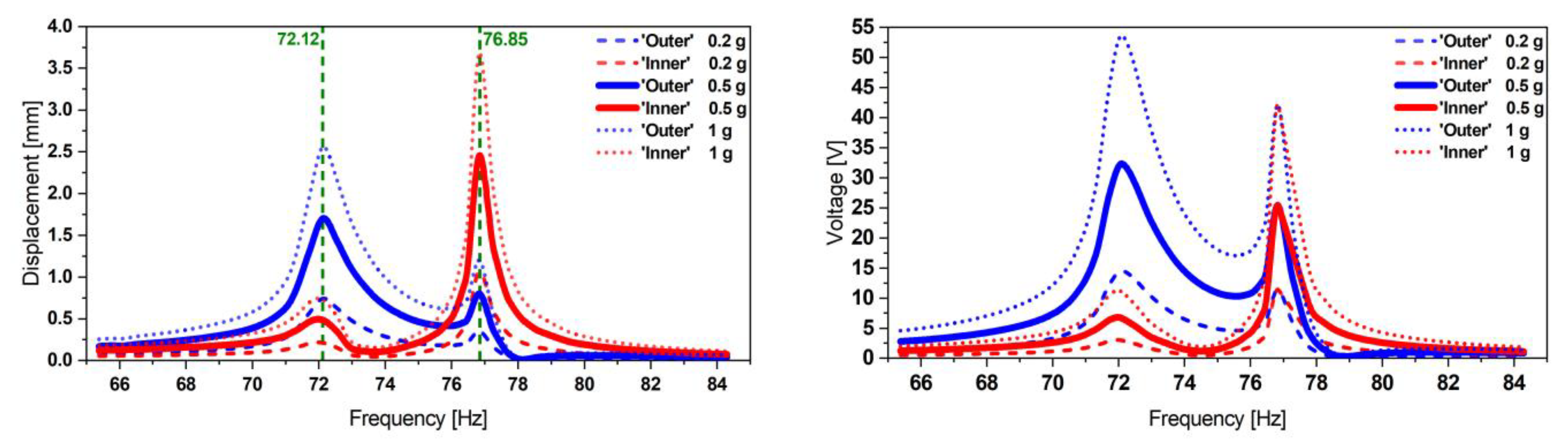 Micromachines 13 01078 g015