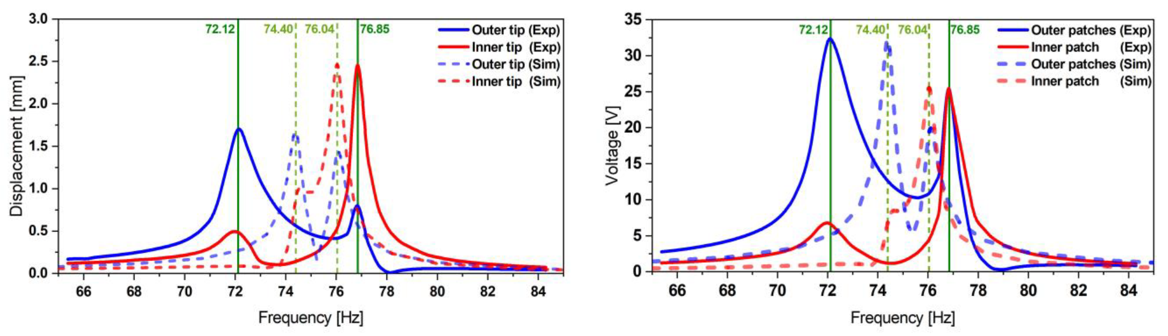 Micromachines 13 01078 g016