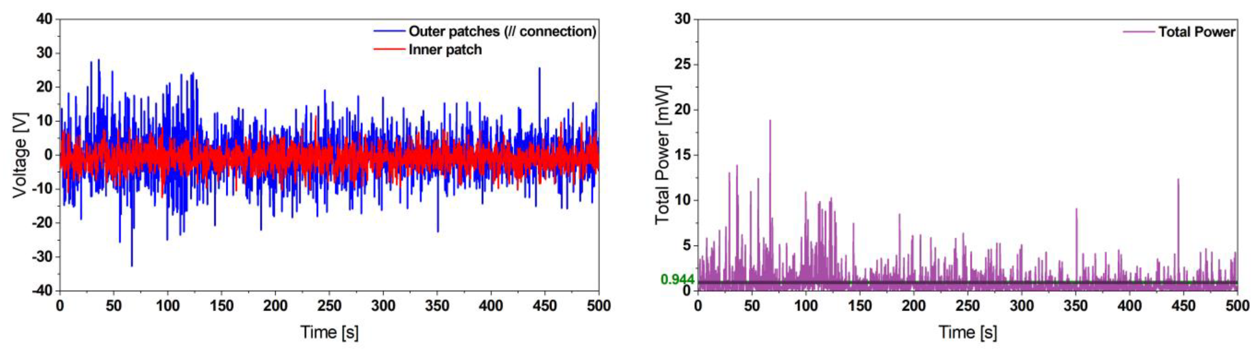 Micromachines 13 01078 g017
