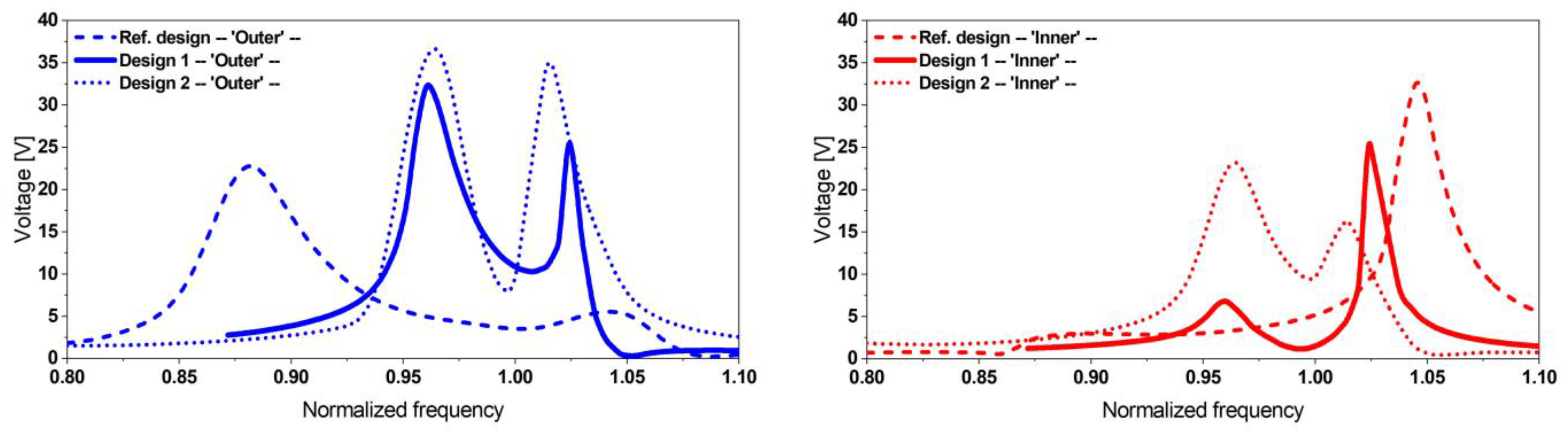 Micromachines 13 01078 g018
