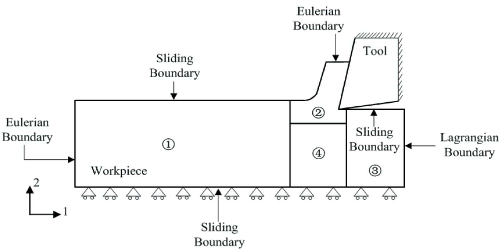Micromachines 13 01079 g003