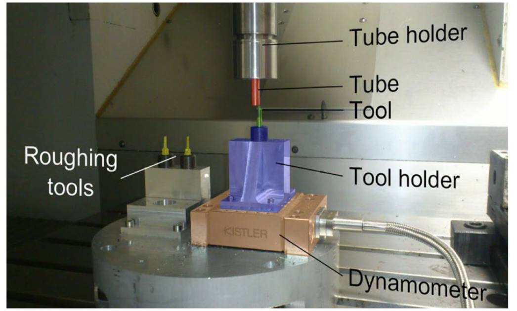 Micromachines 13 01079 g007