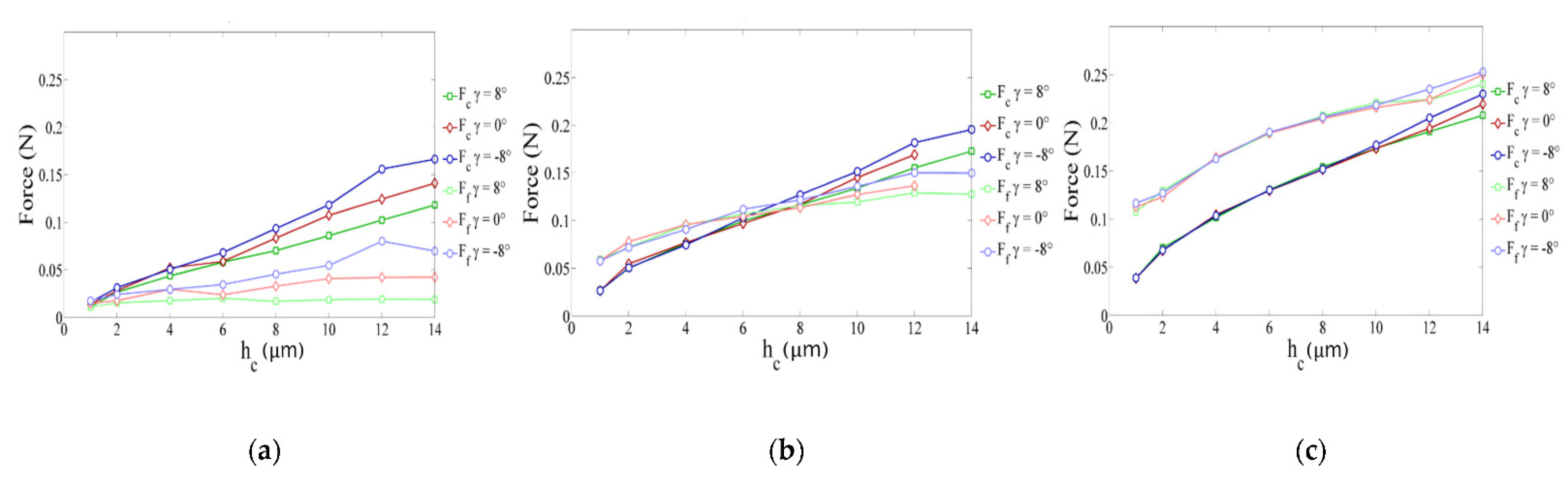 Micromachines 13 01079 g009