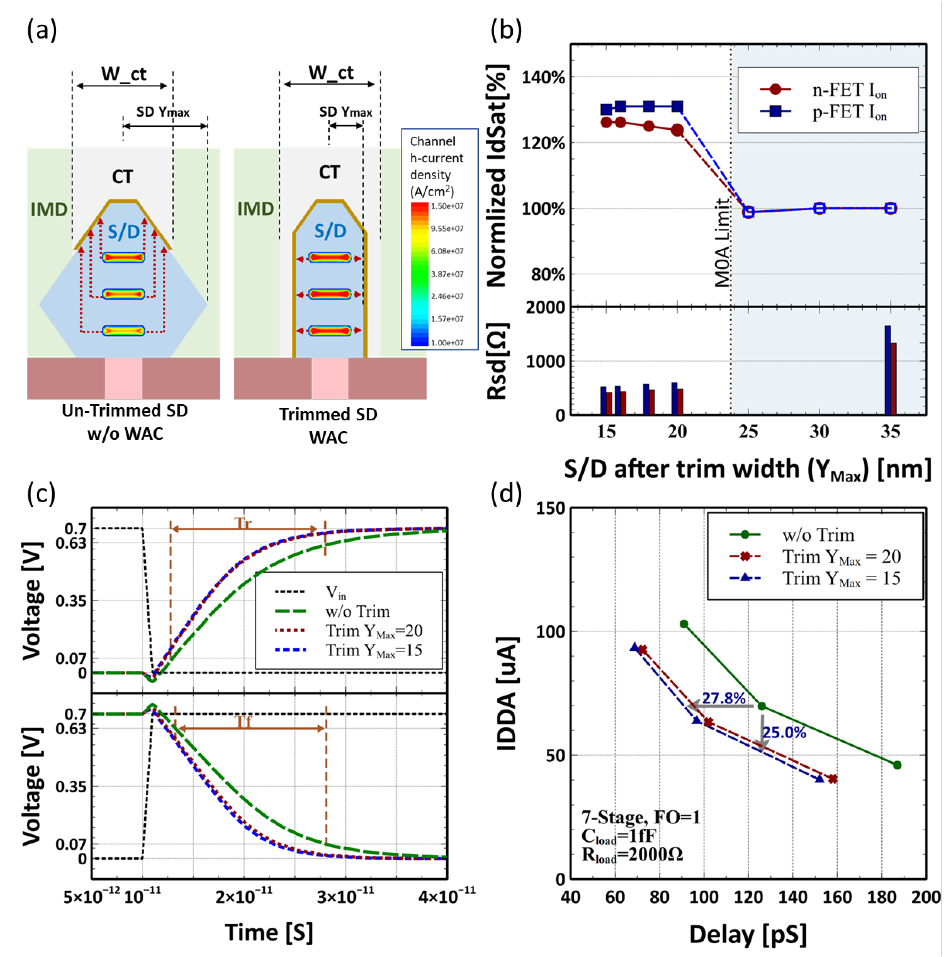 Micromachines 13 01080 g003
