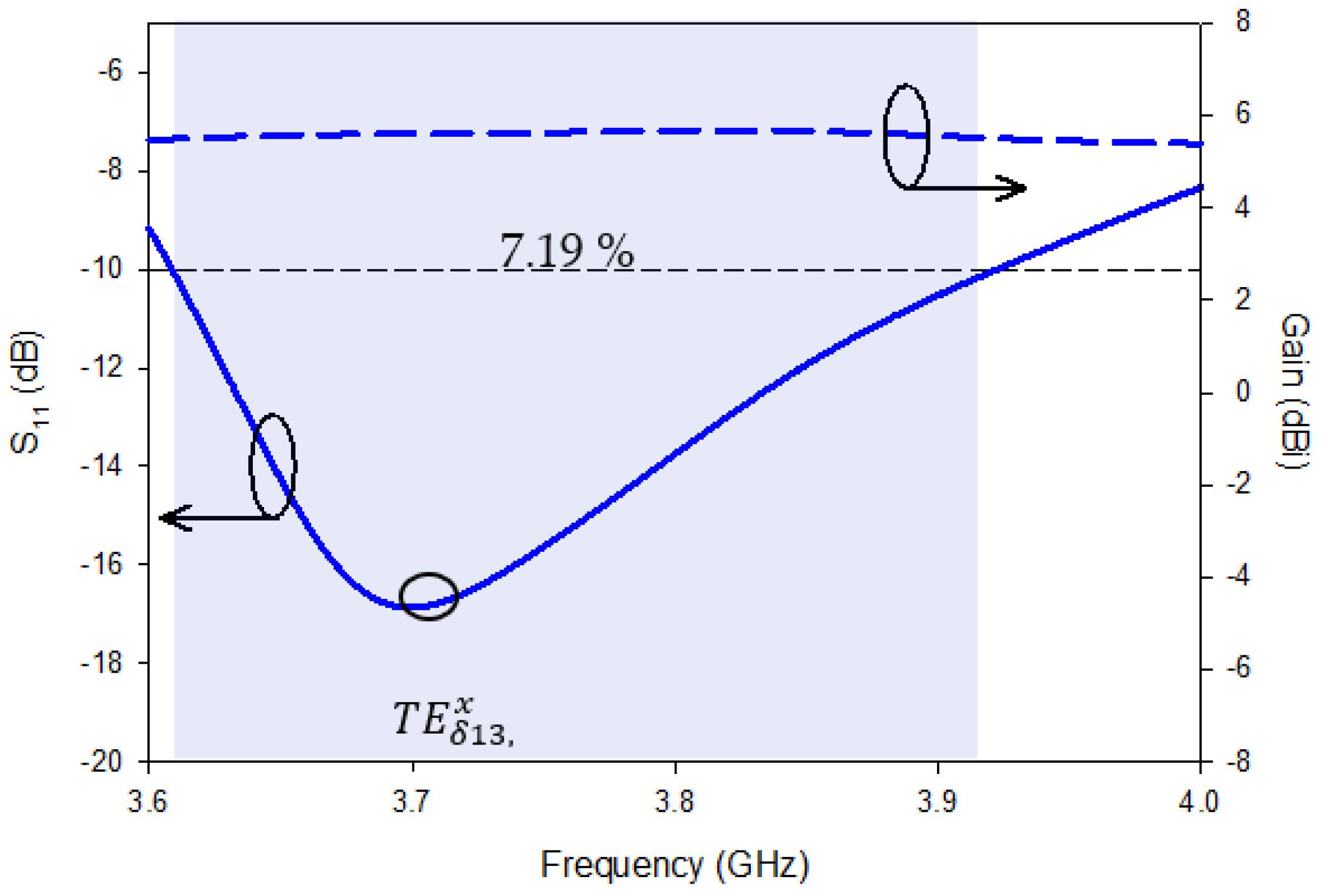 Micromachines 13 01082 g004