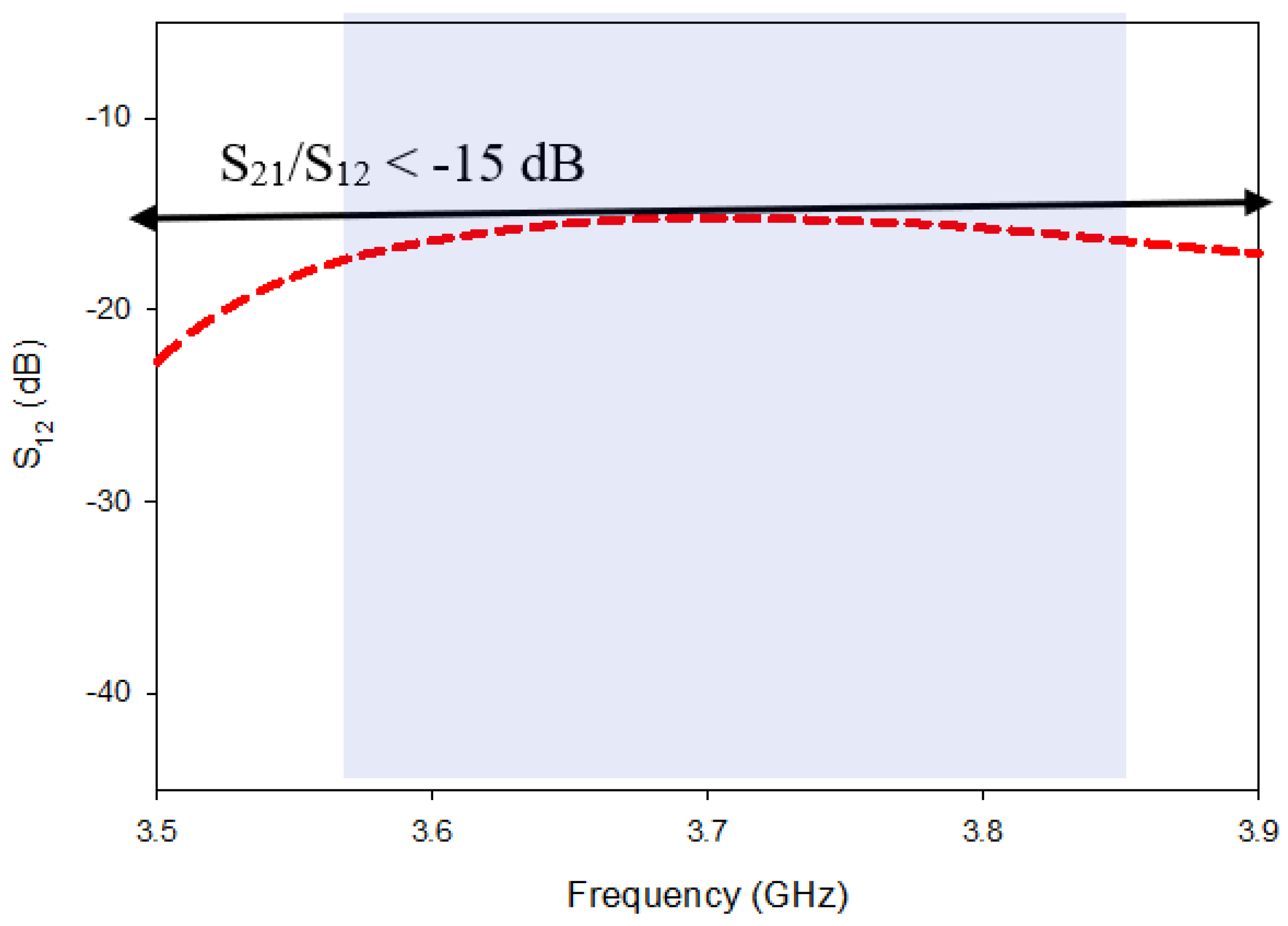 Micromachines 13 01082 g005