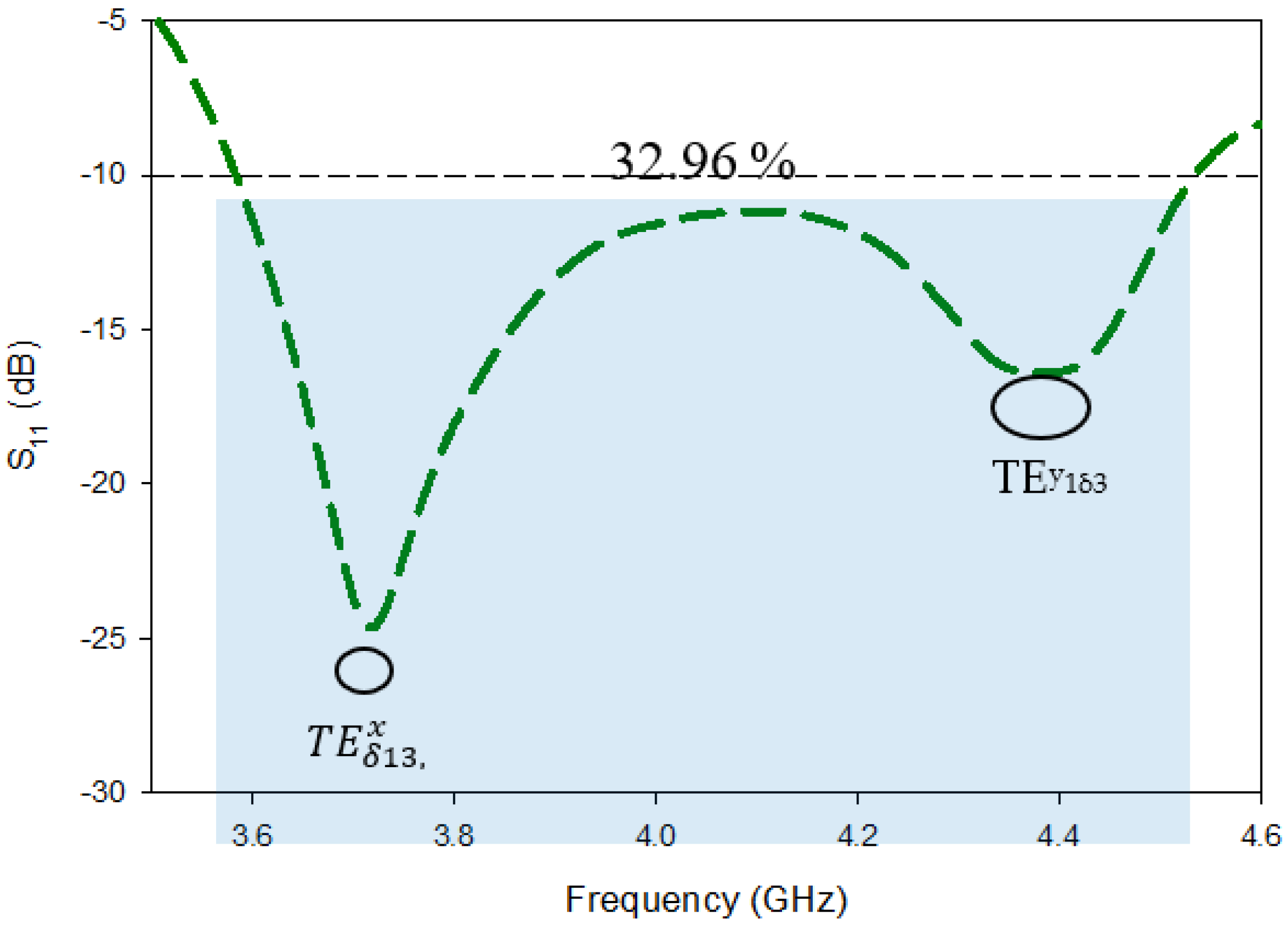 Micromachines 13 01082 g006