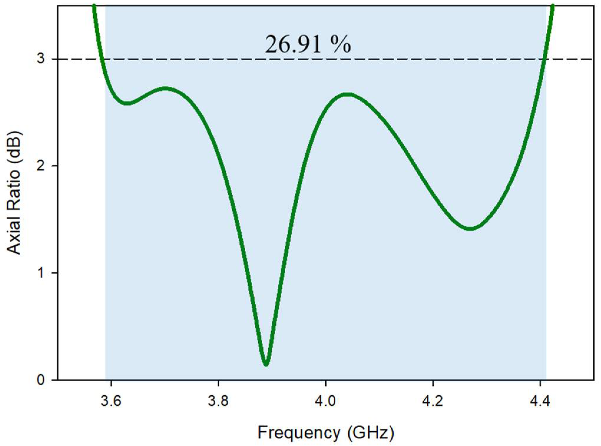 Micromachines 13 01082 g013