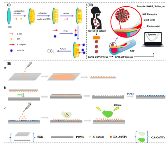 Micromachines 13 01083 g003