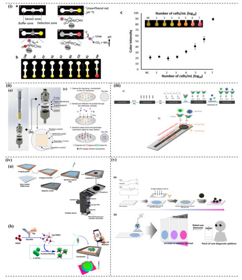 Micromachines 13 01083 g006