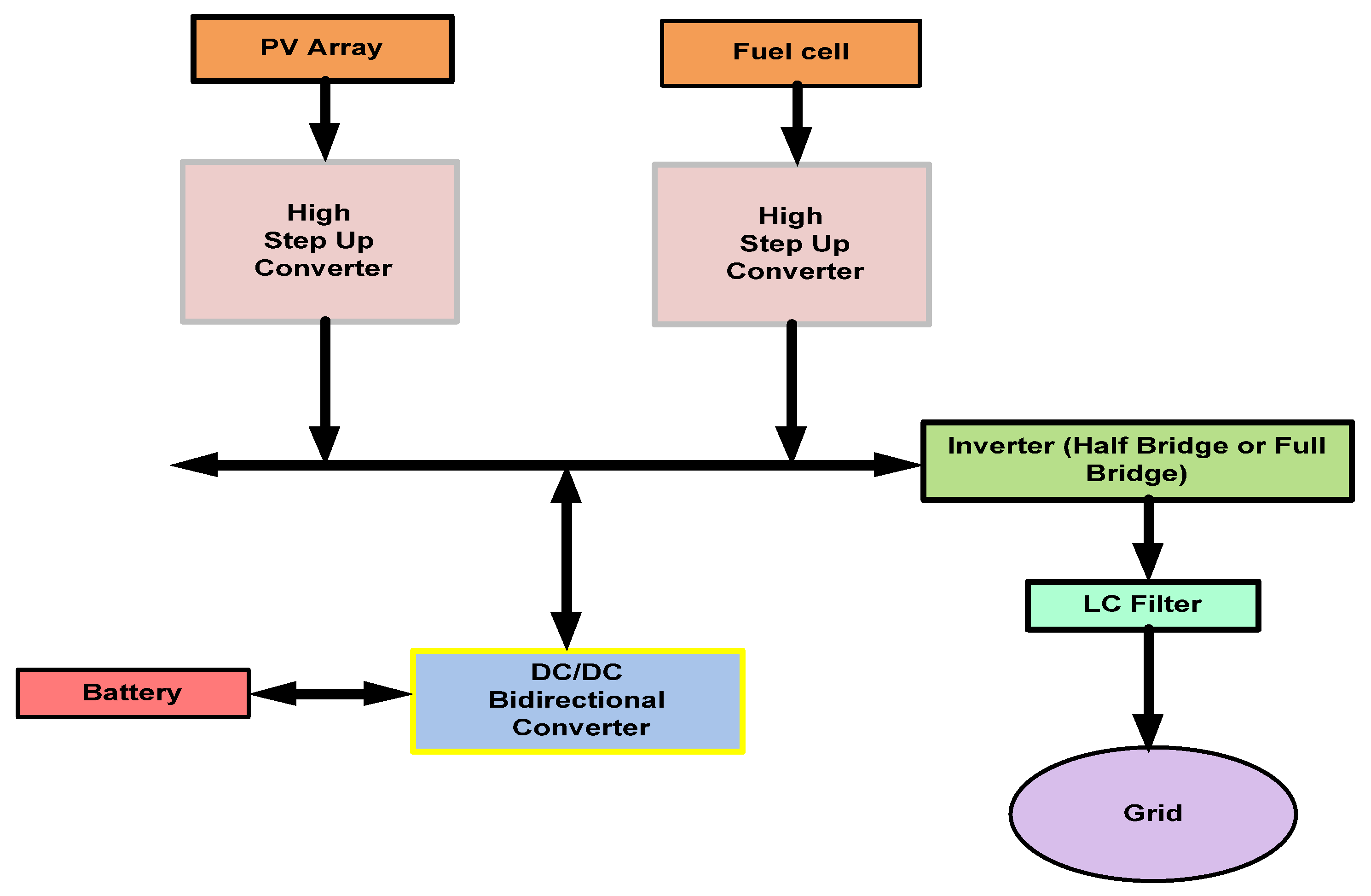 Micromachines 13 01085 g001