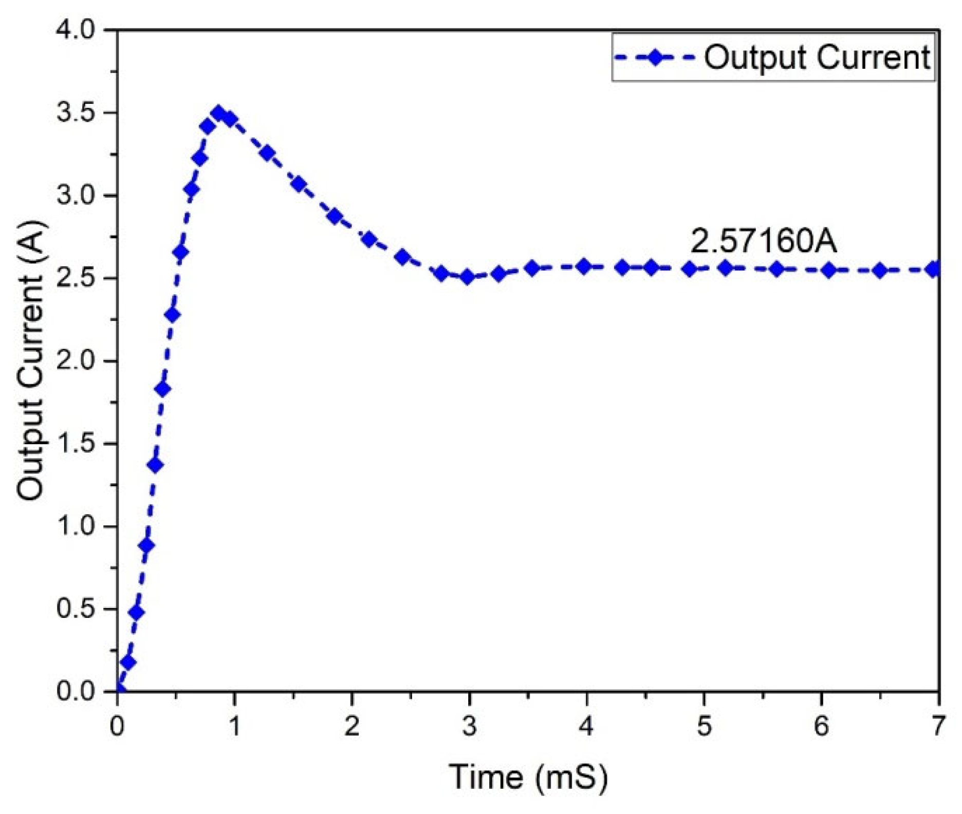 Micromachines 13 01085 g009