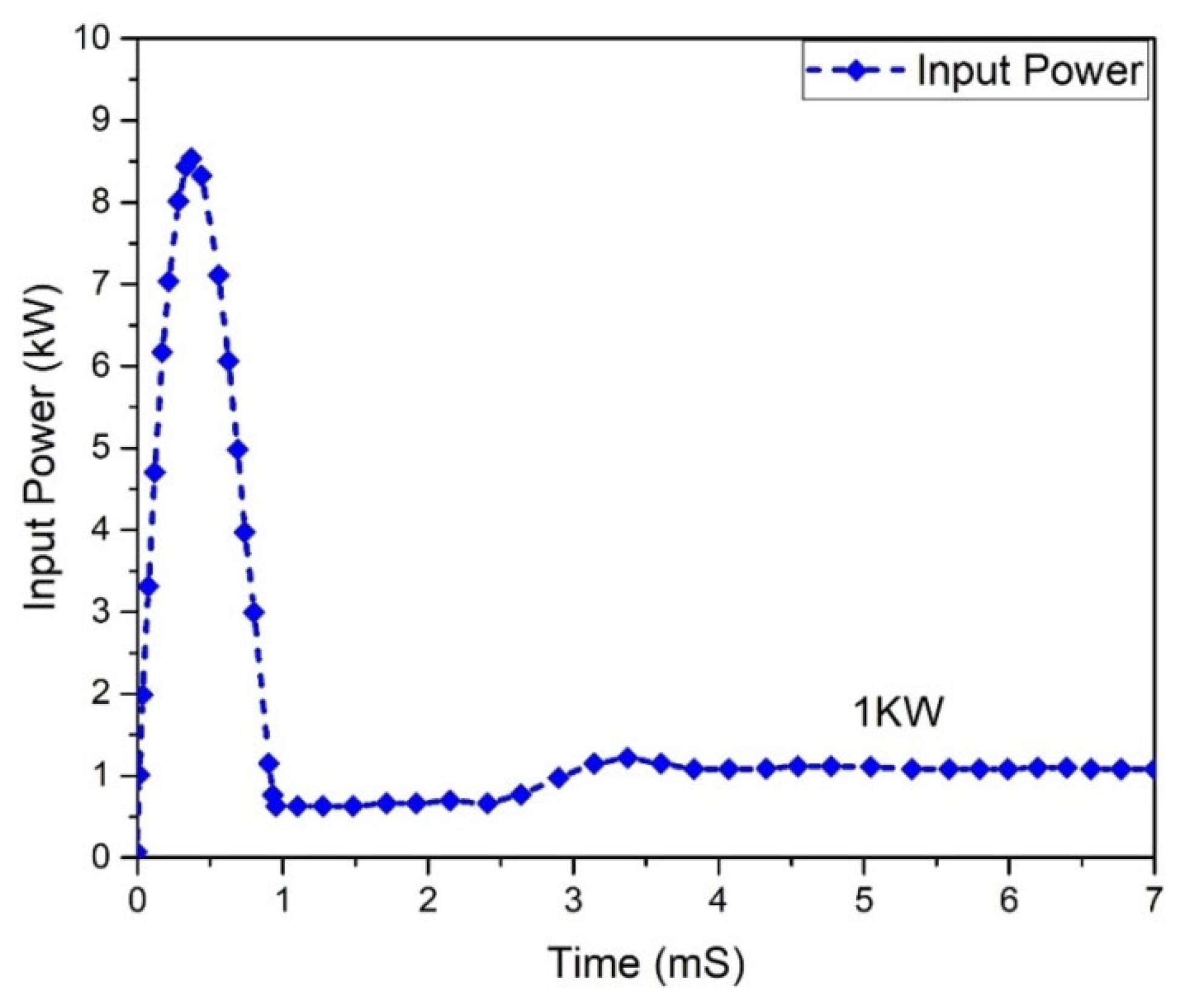 Micromachines 13 01085 g010