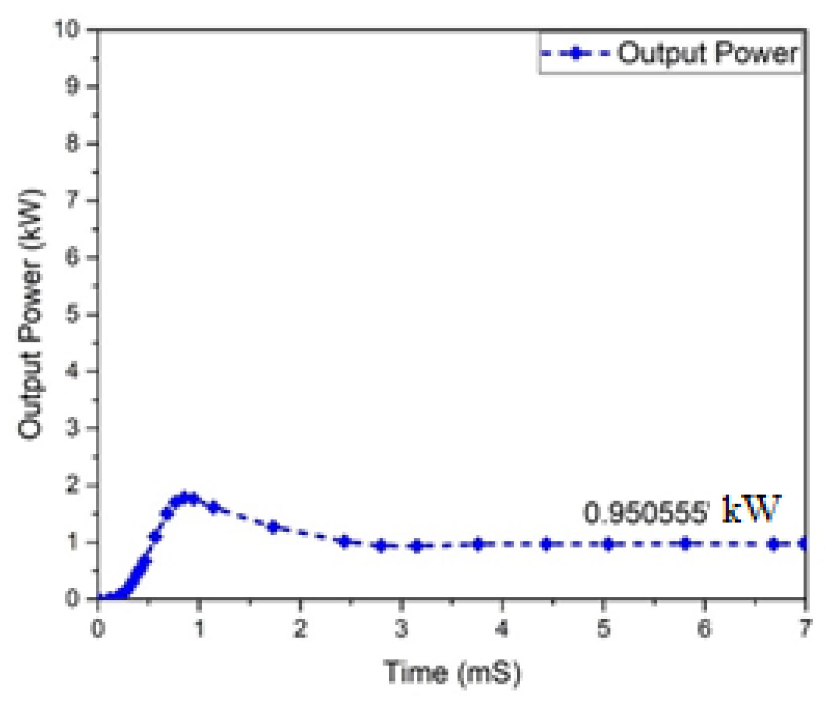 Micromachines 13 01085 g011