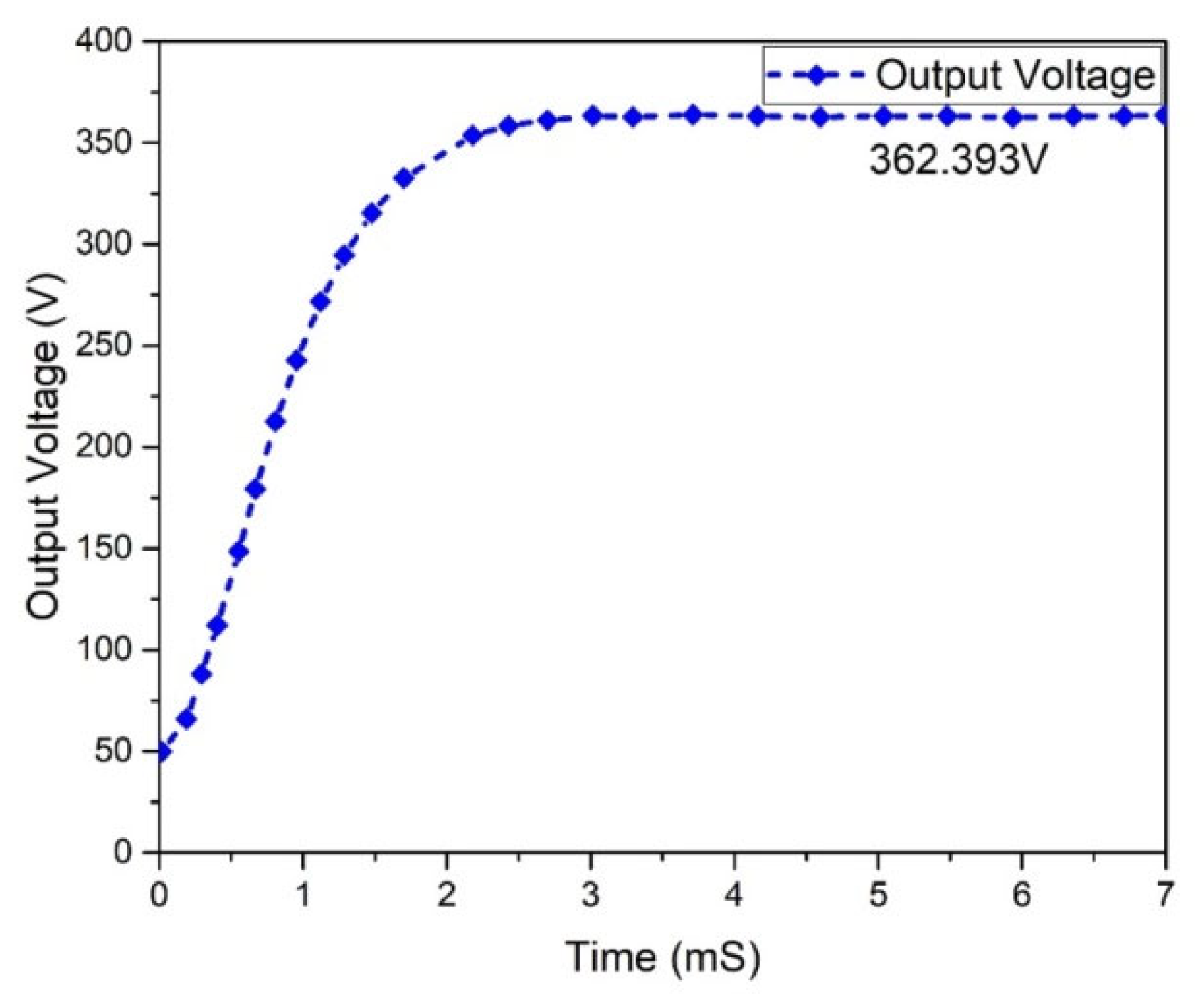 Micromachines 13 01085 g012