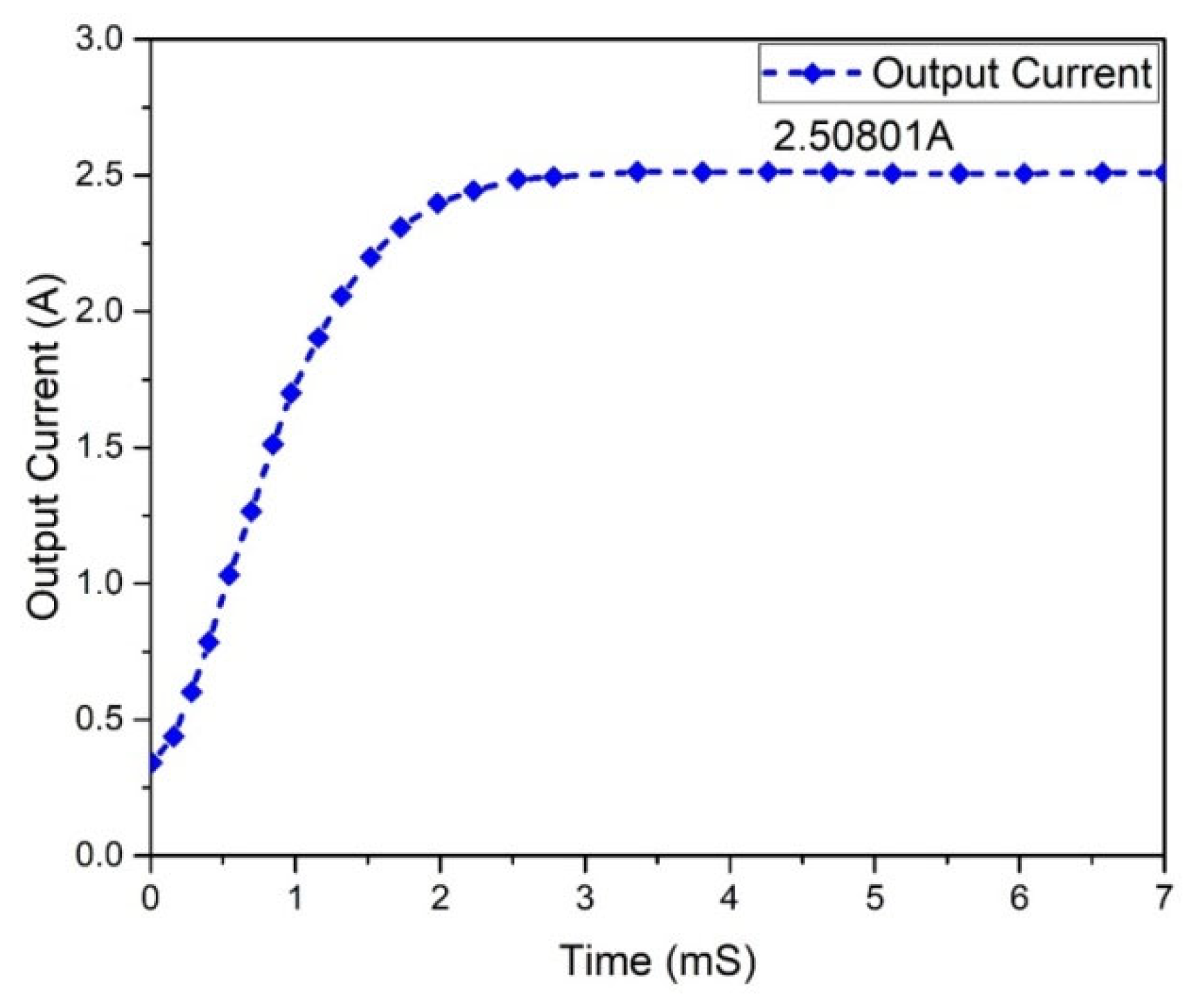 Micromachines 13 01085 g013
