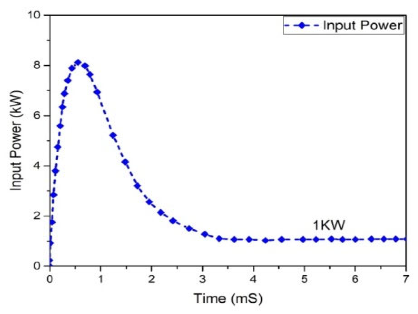 Micromachines 13 01085 g015