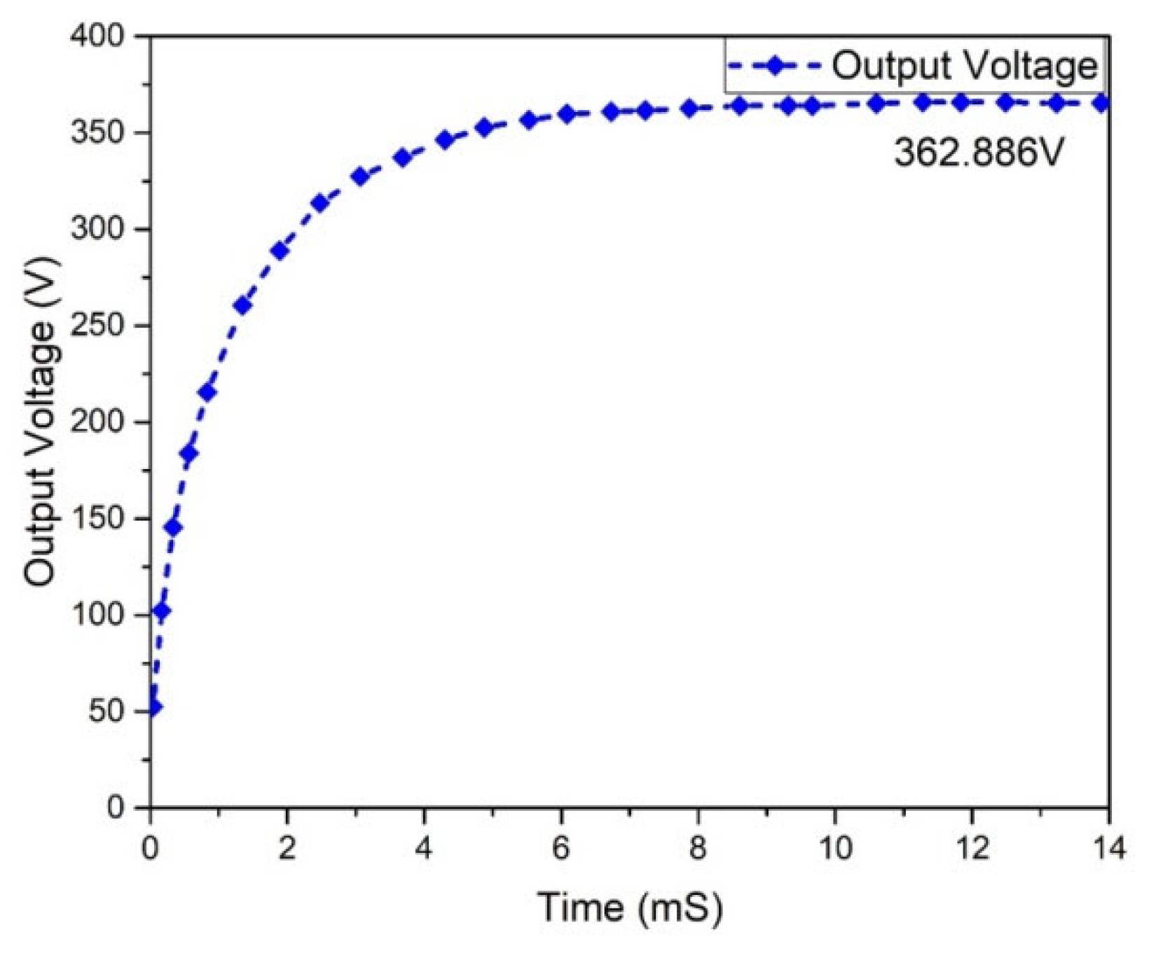 Micromachines 13 01085 g016