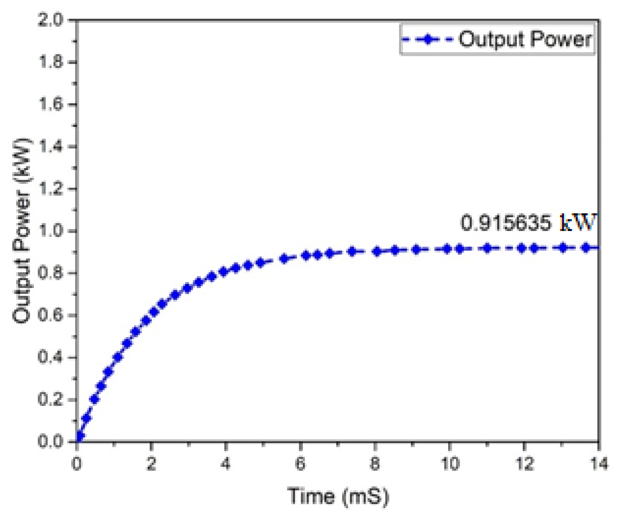 Micromachines 13 01085 g018