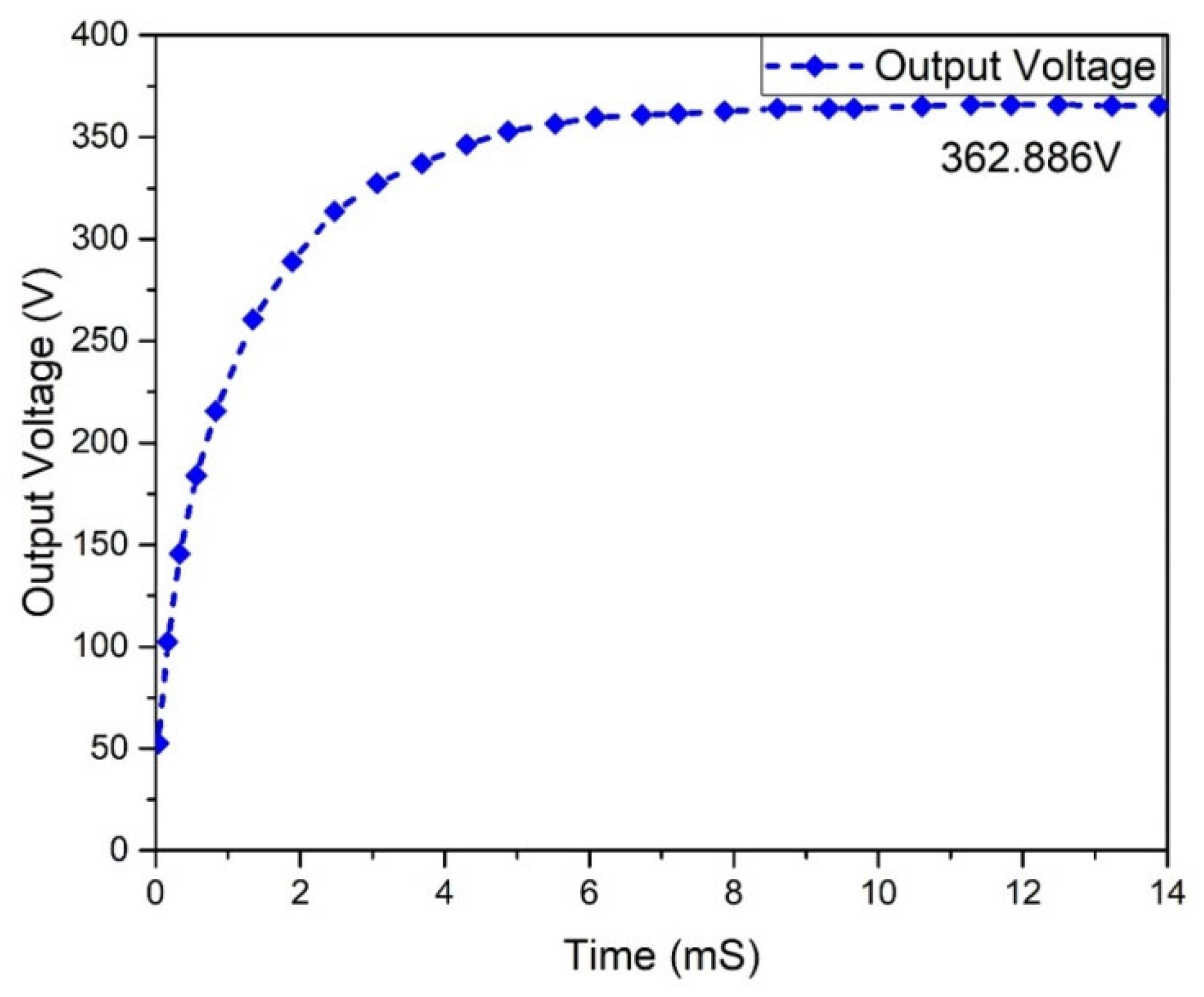 Micromachines 13 01085 g020