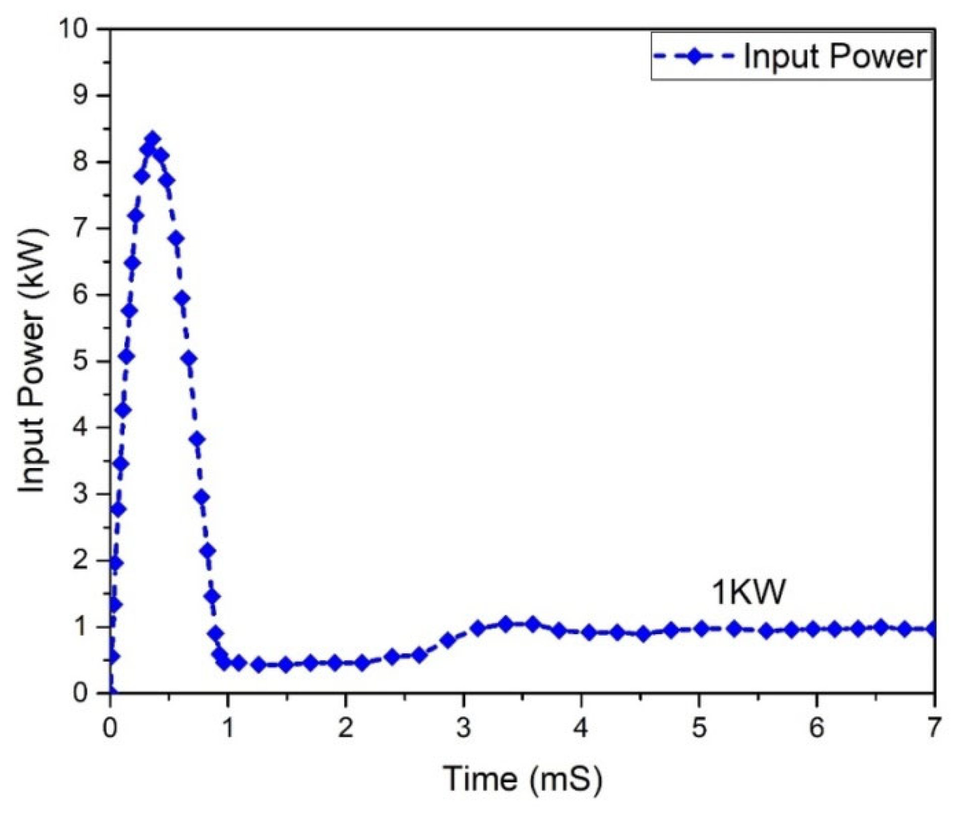 Micromachines 13 01085 g022
