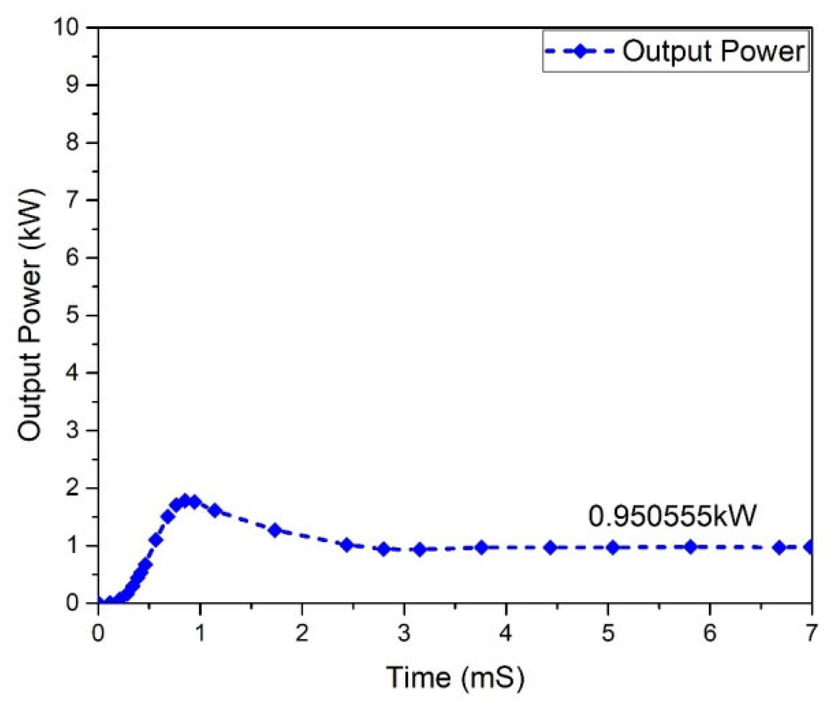 Micromachines 13 01085 g024