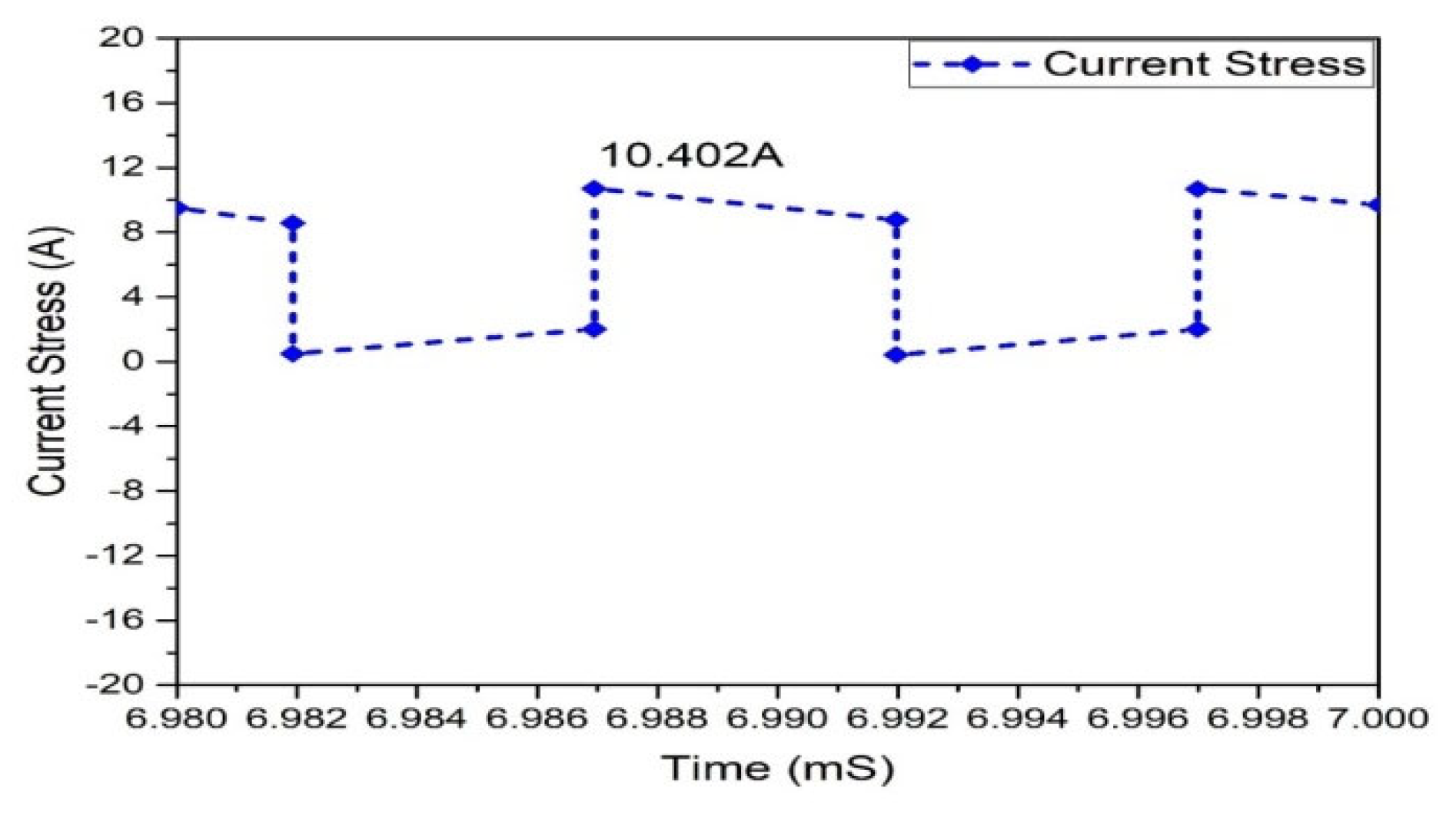 Micromachines 13 01085 g026
