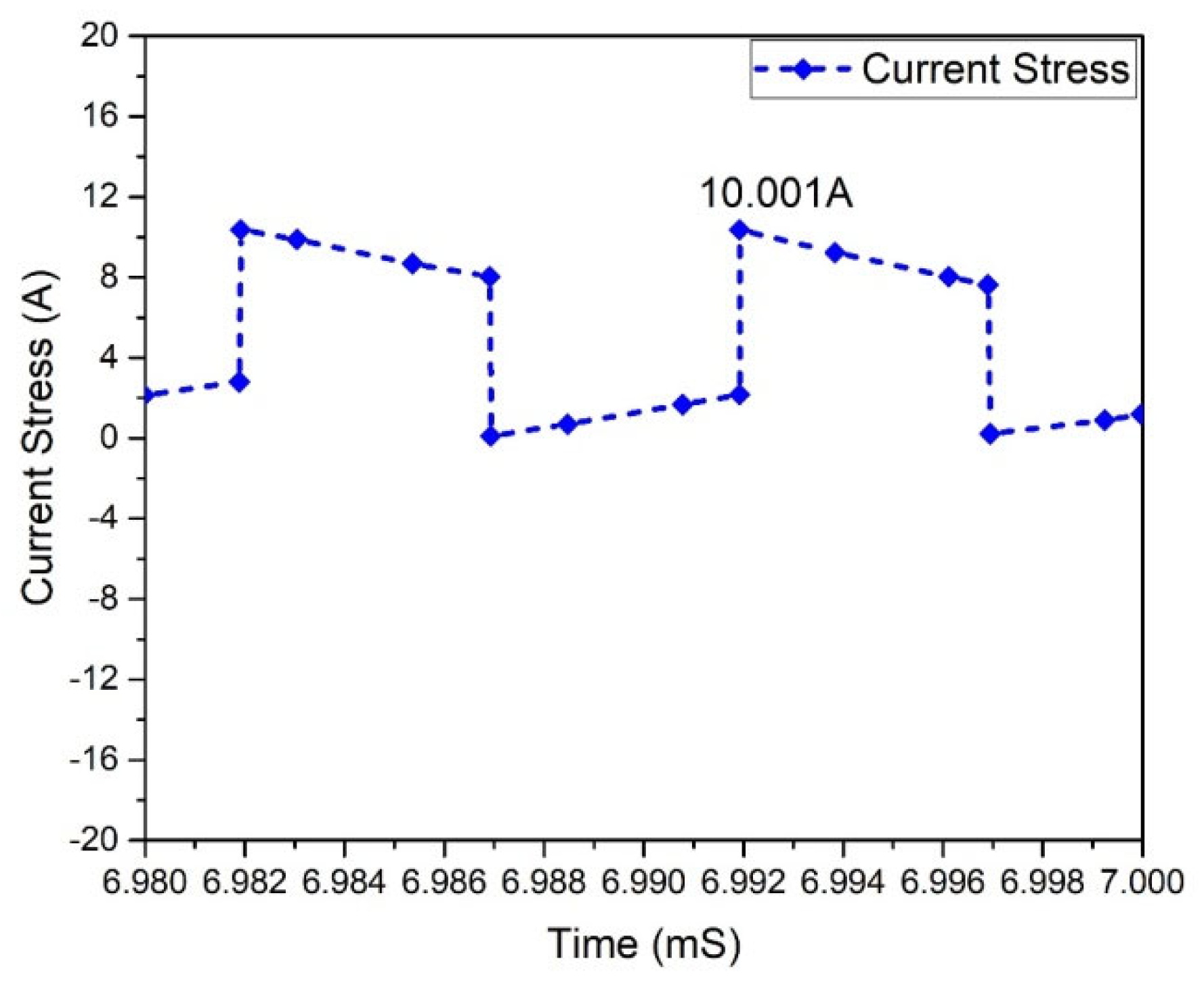 Micromachines 13 01085 g030