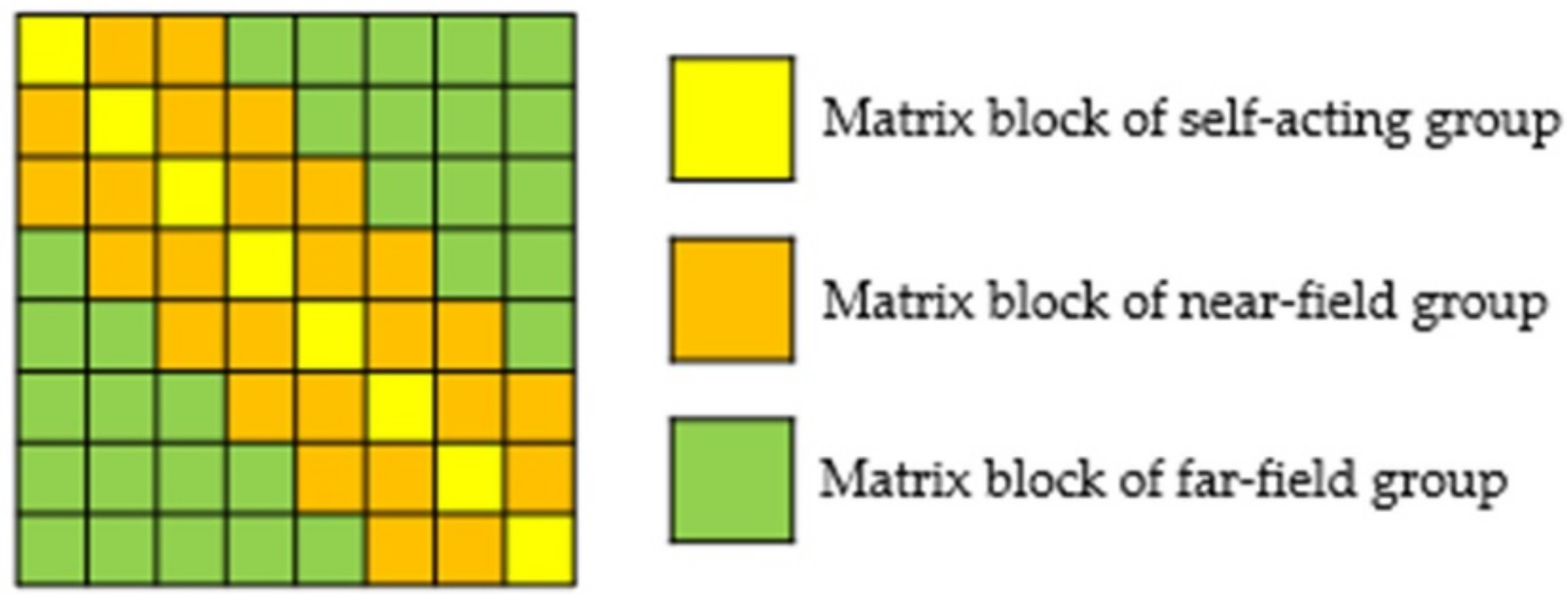 Micromachines 13 01086 g006