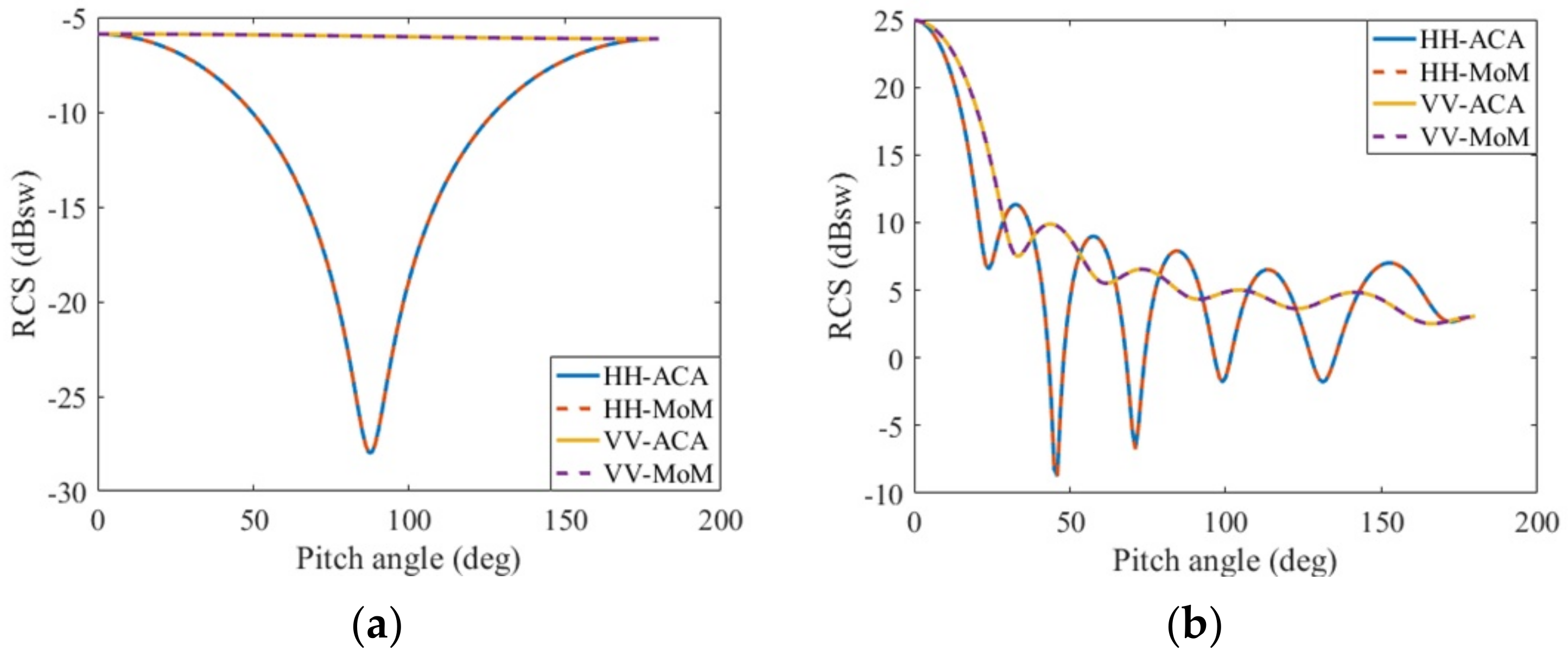 Micromachines 13 01086 g010