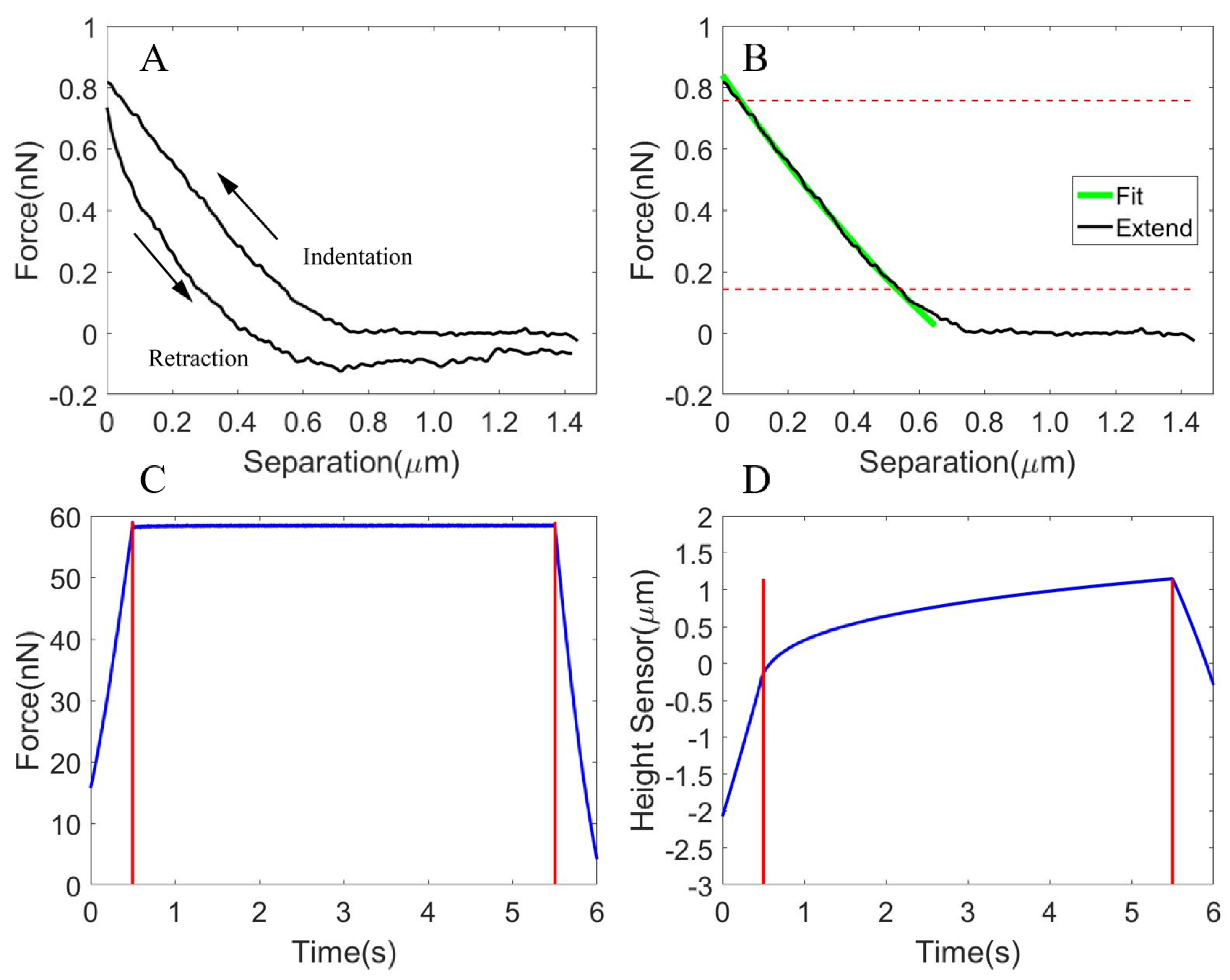 Micromachines 13 01087 g003