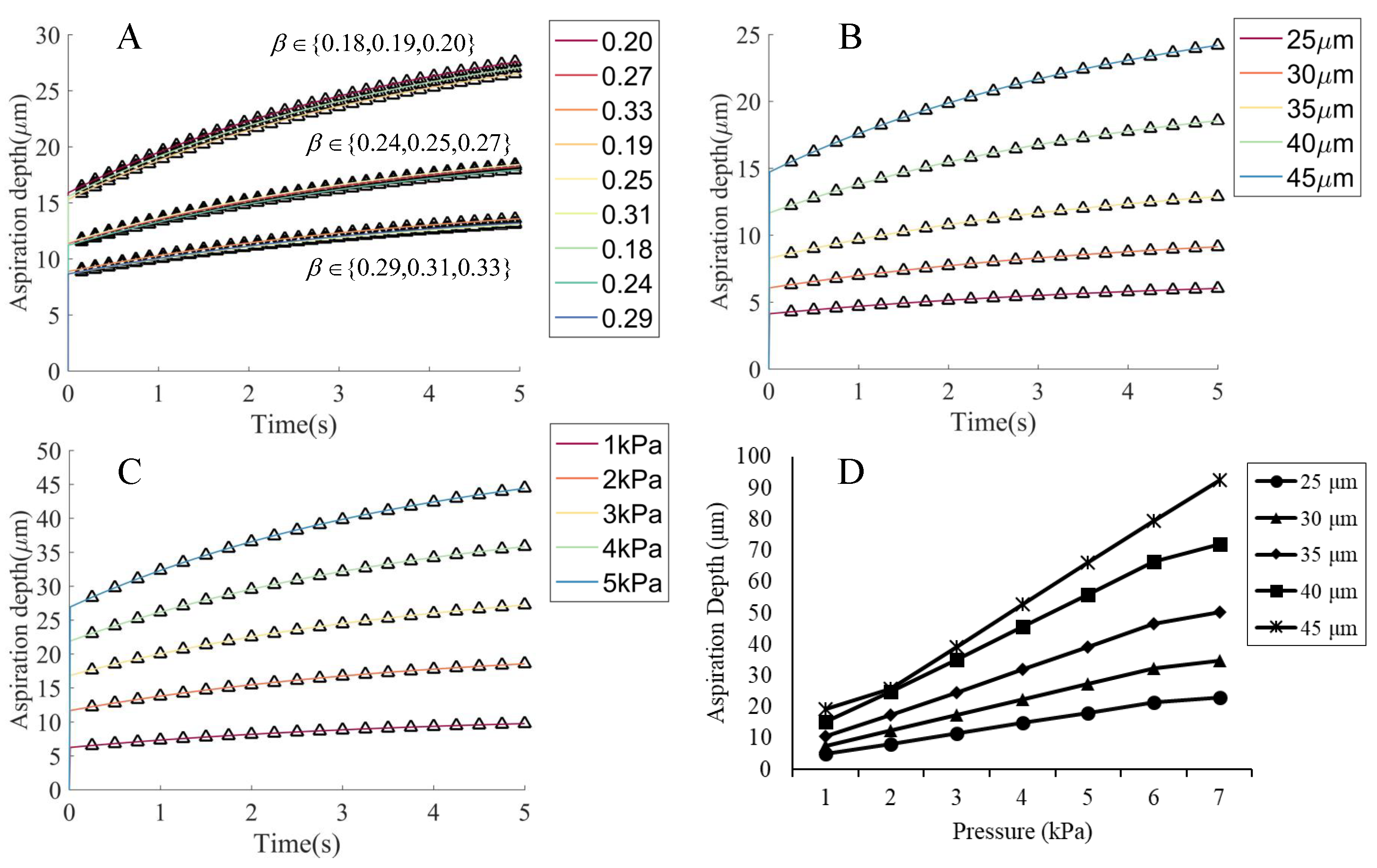 Micromachines 13 01087 g007