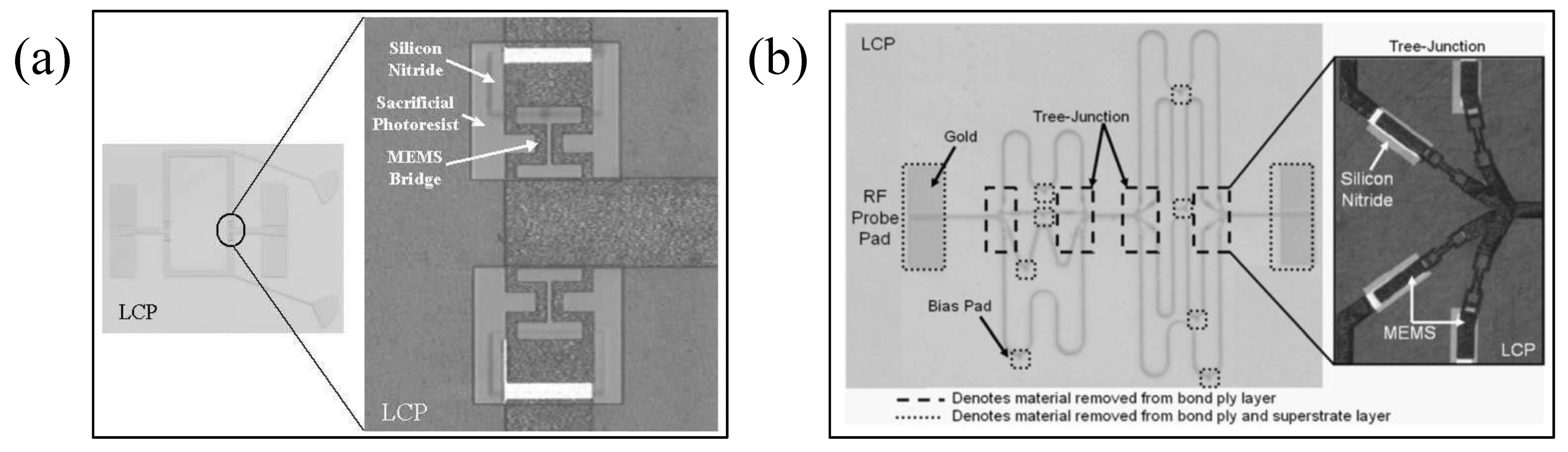 Micromachines 13 01088 g004