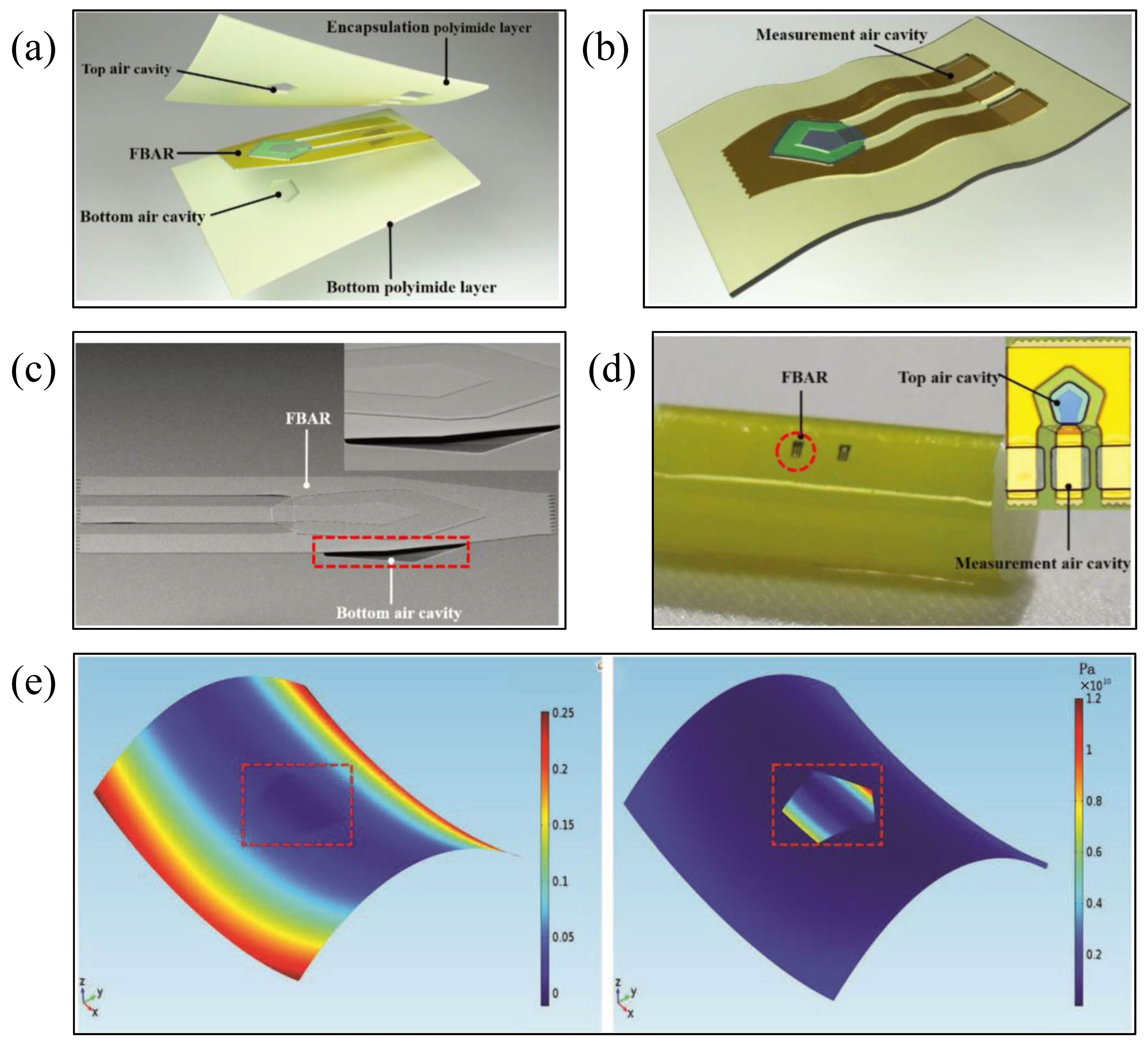 Micromachines 13 01088 g009
